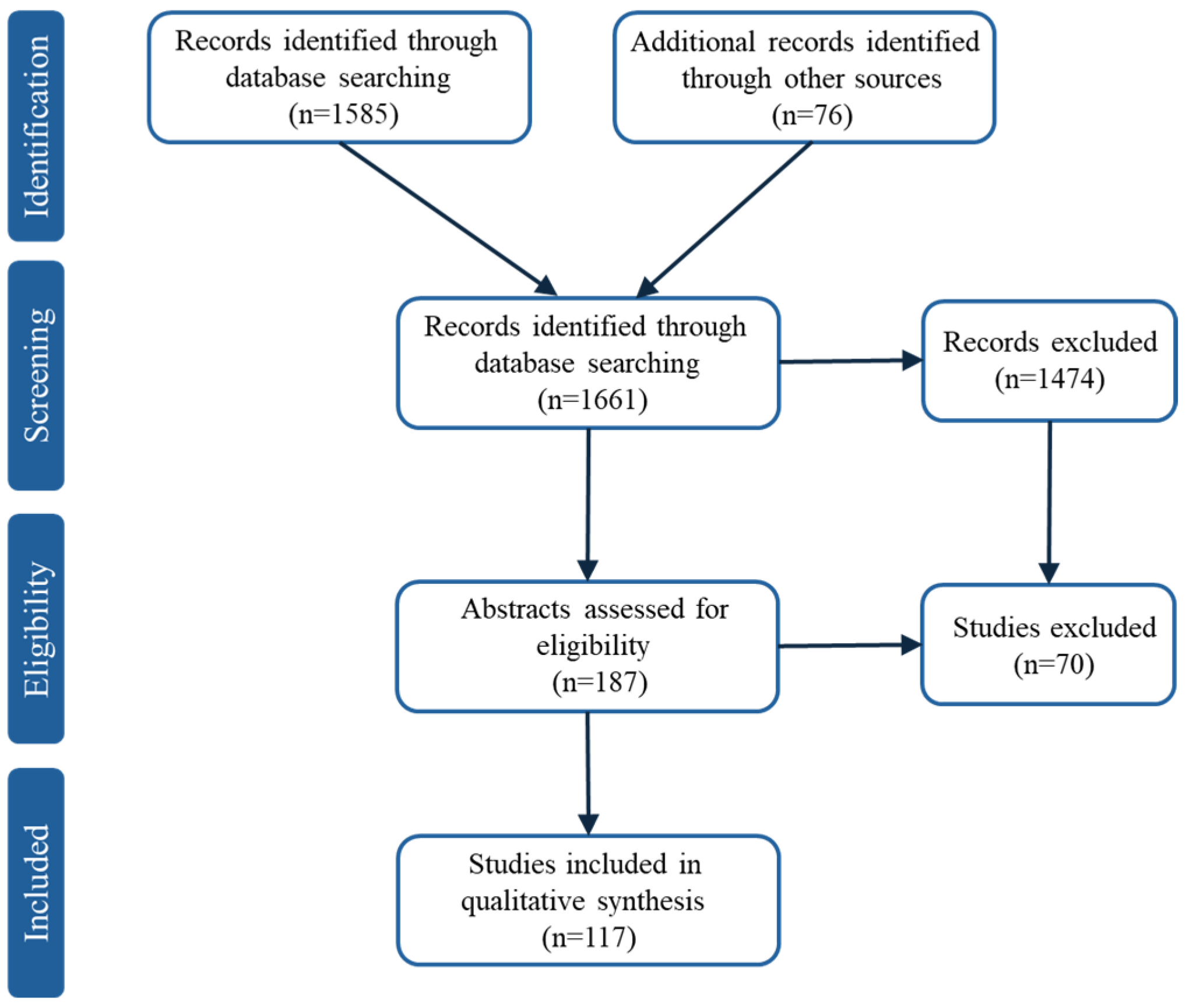 Buildings 15 03168 g001