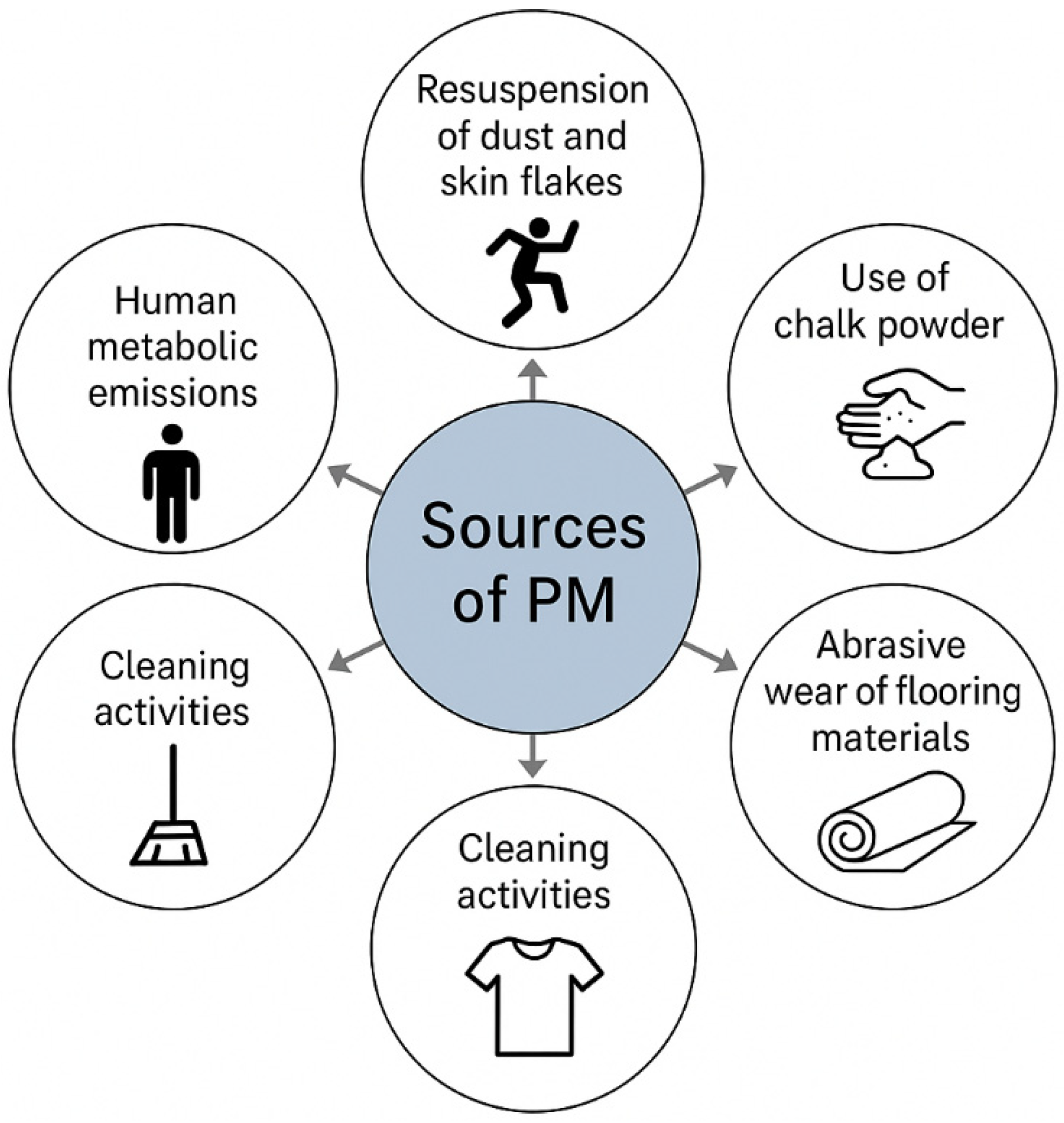 Buildings 15 03168 g002