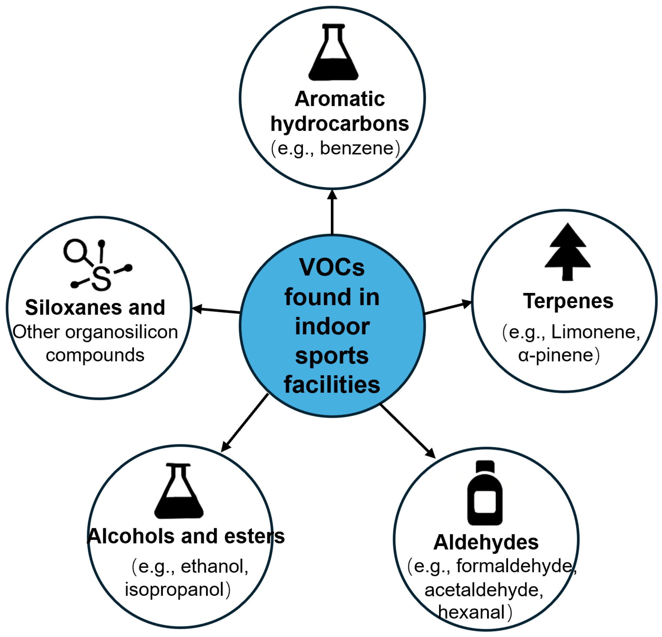 Buildings 15 03168 g005