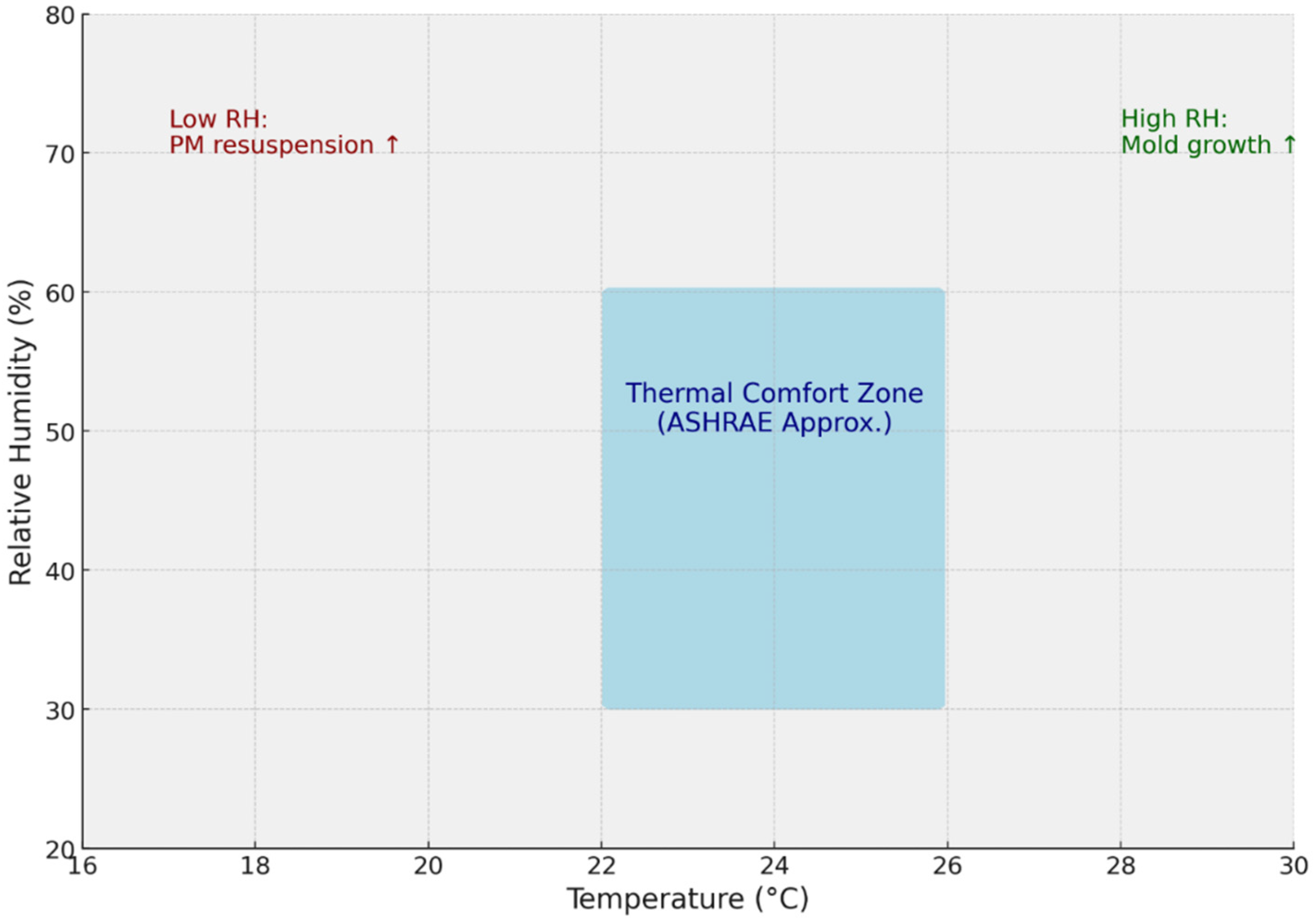 Buildings 15 03168 g009