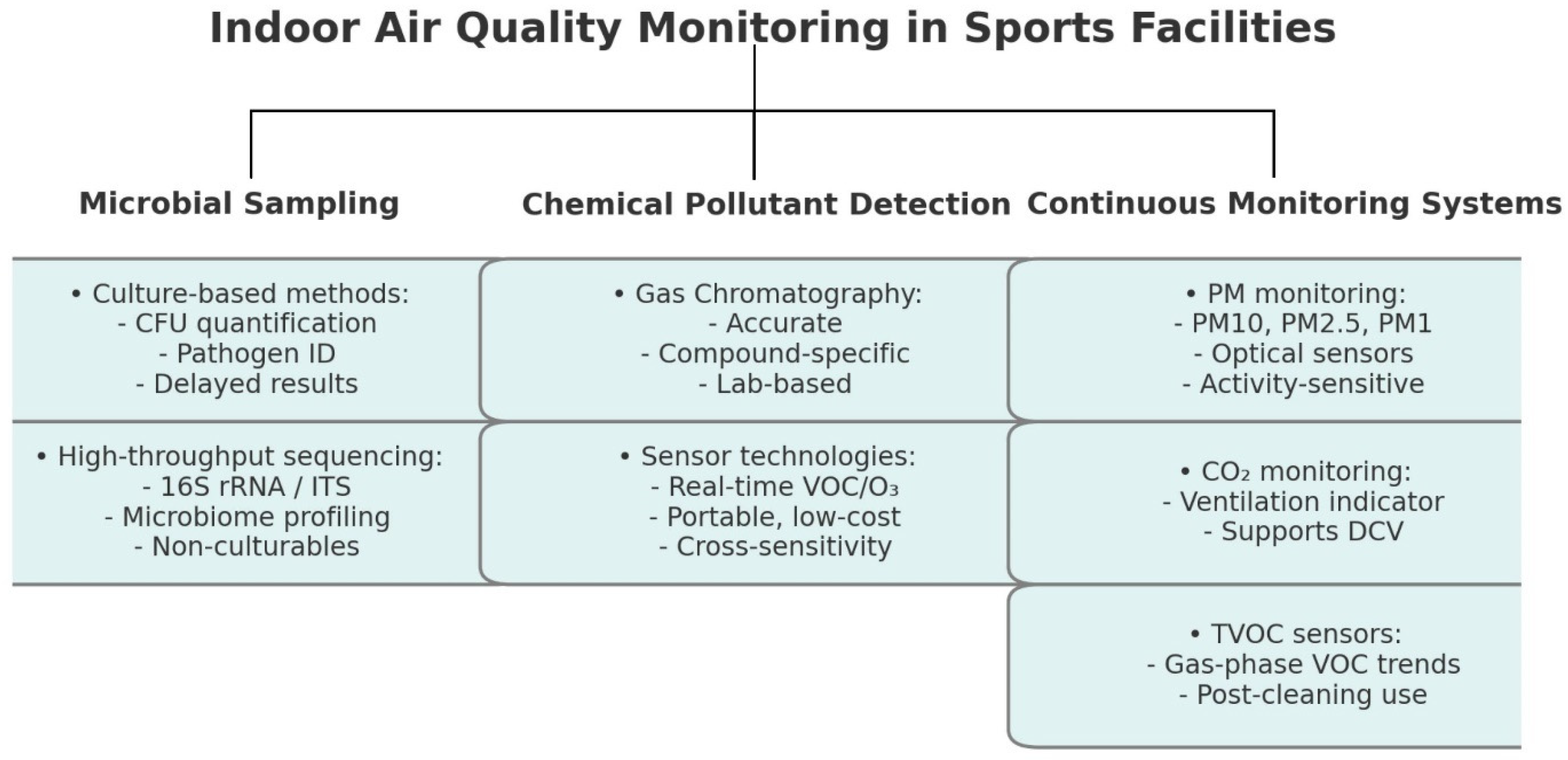 Buildings 15 03168 g010