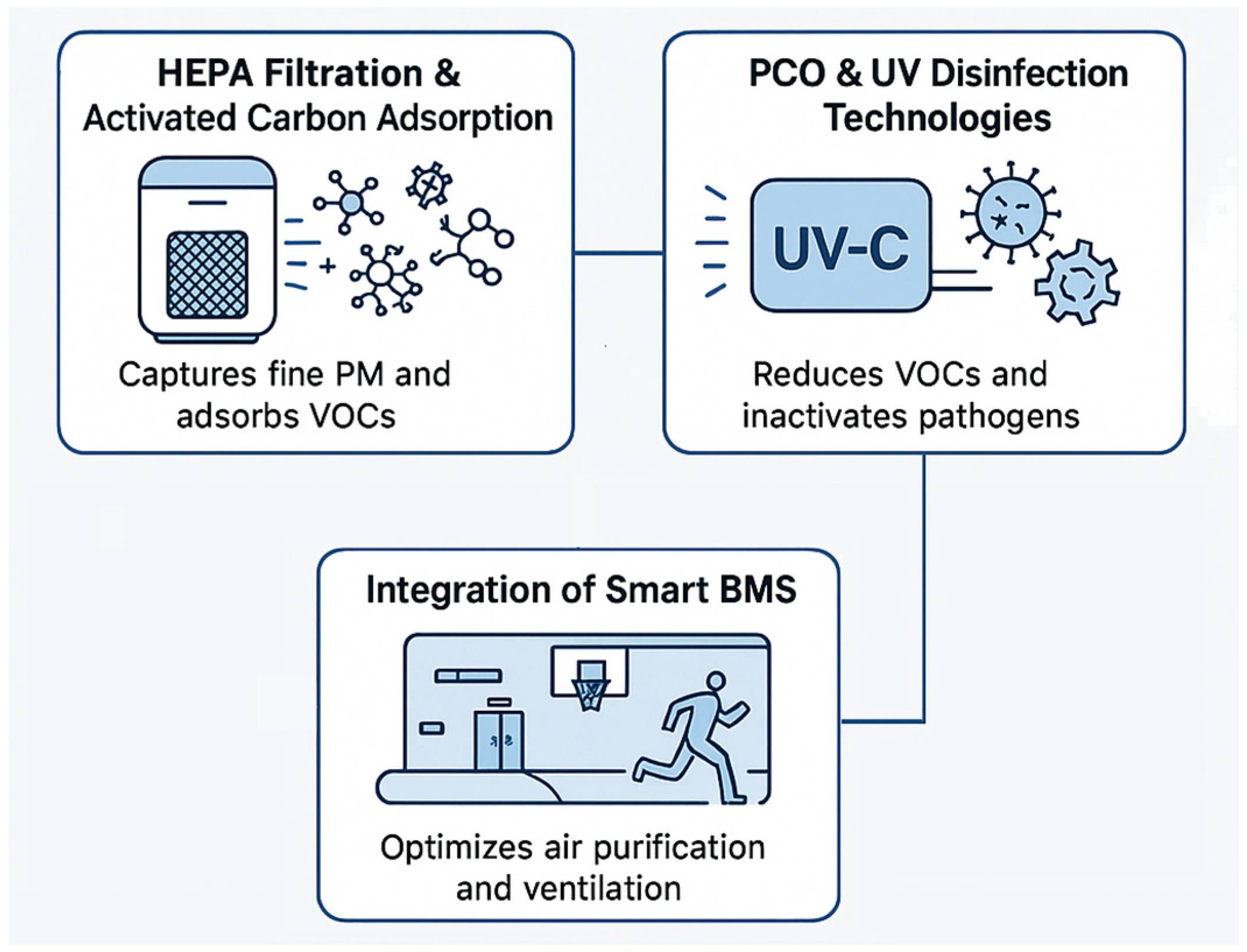 Buildings 15 03168 g012