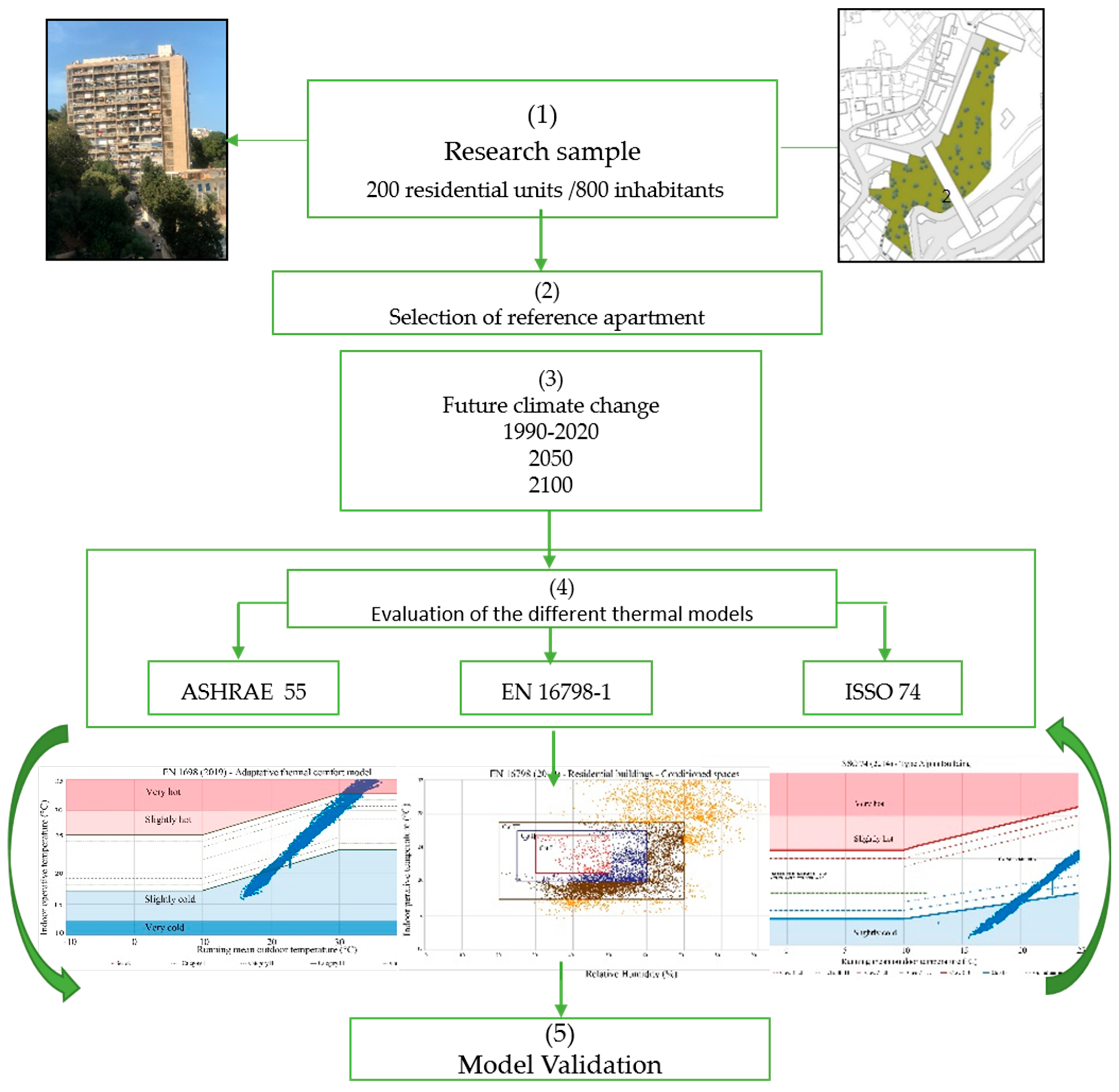 Buildings 15 03171 g002