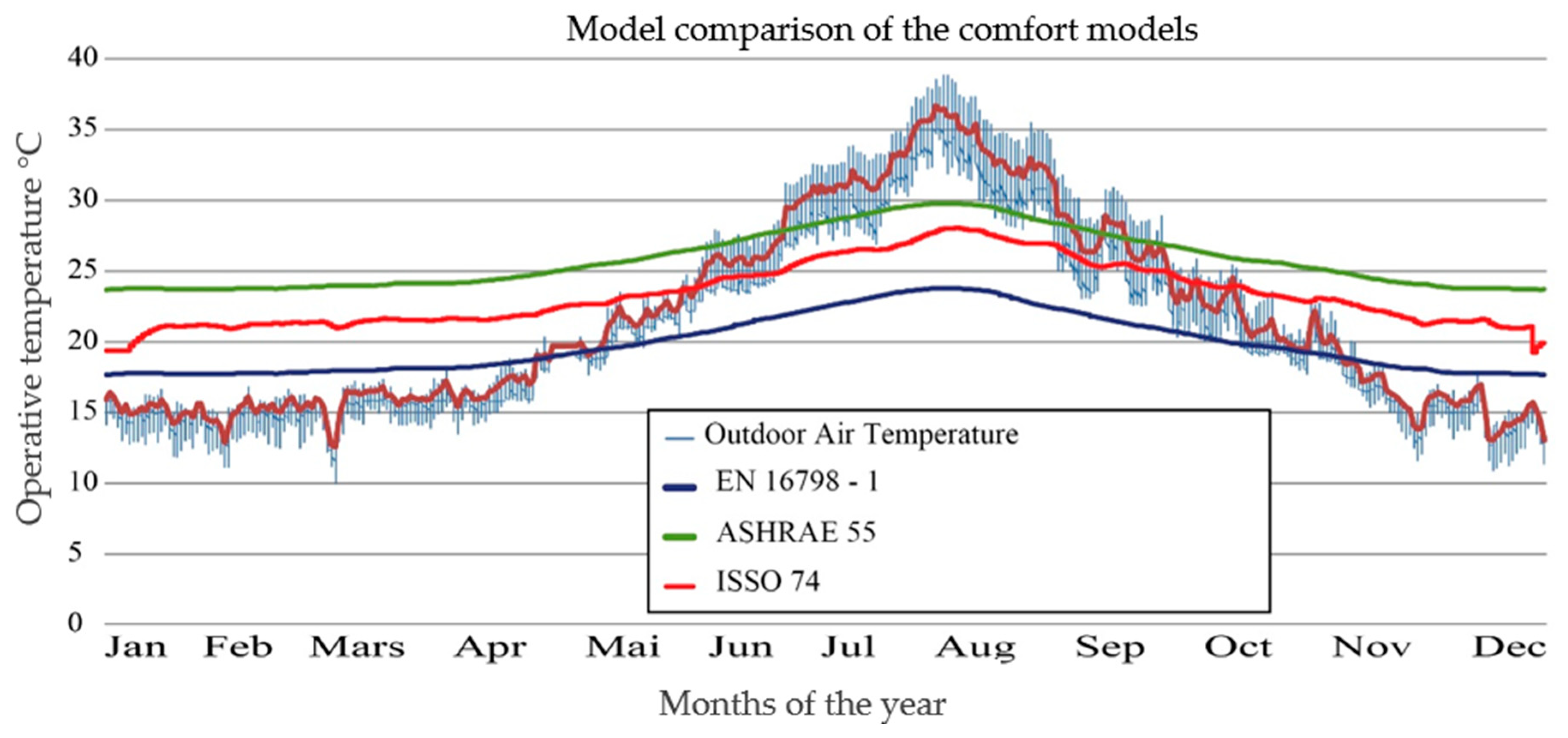 Buildings 15 03171 g004