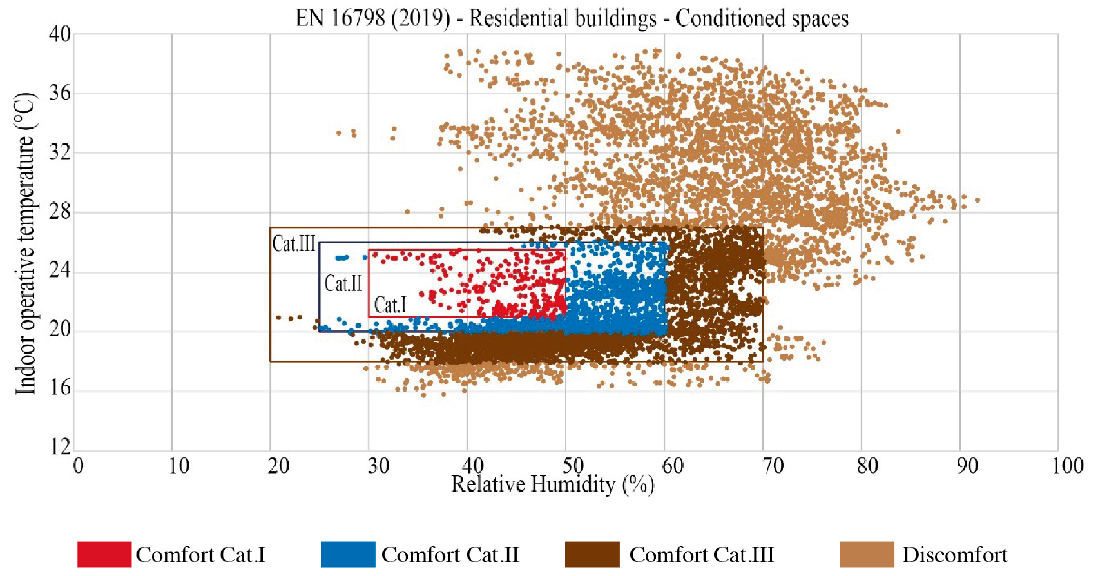 Buildings 15 03171 g005