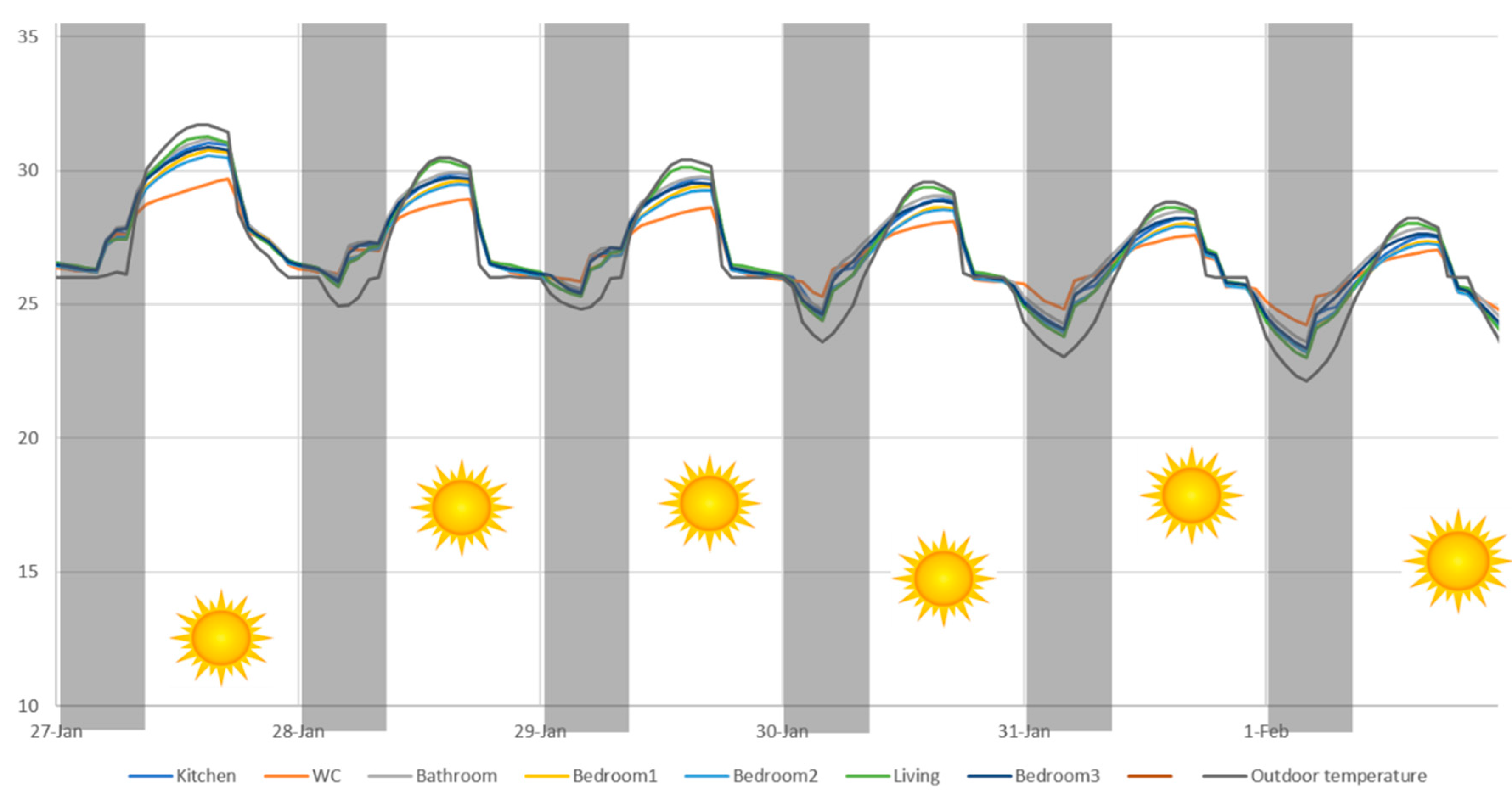 Buildings 15 03171 g007