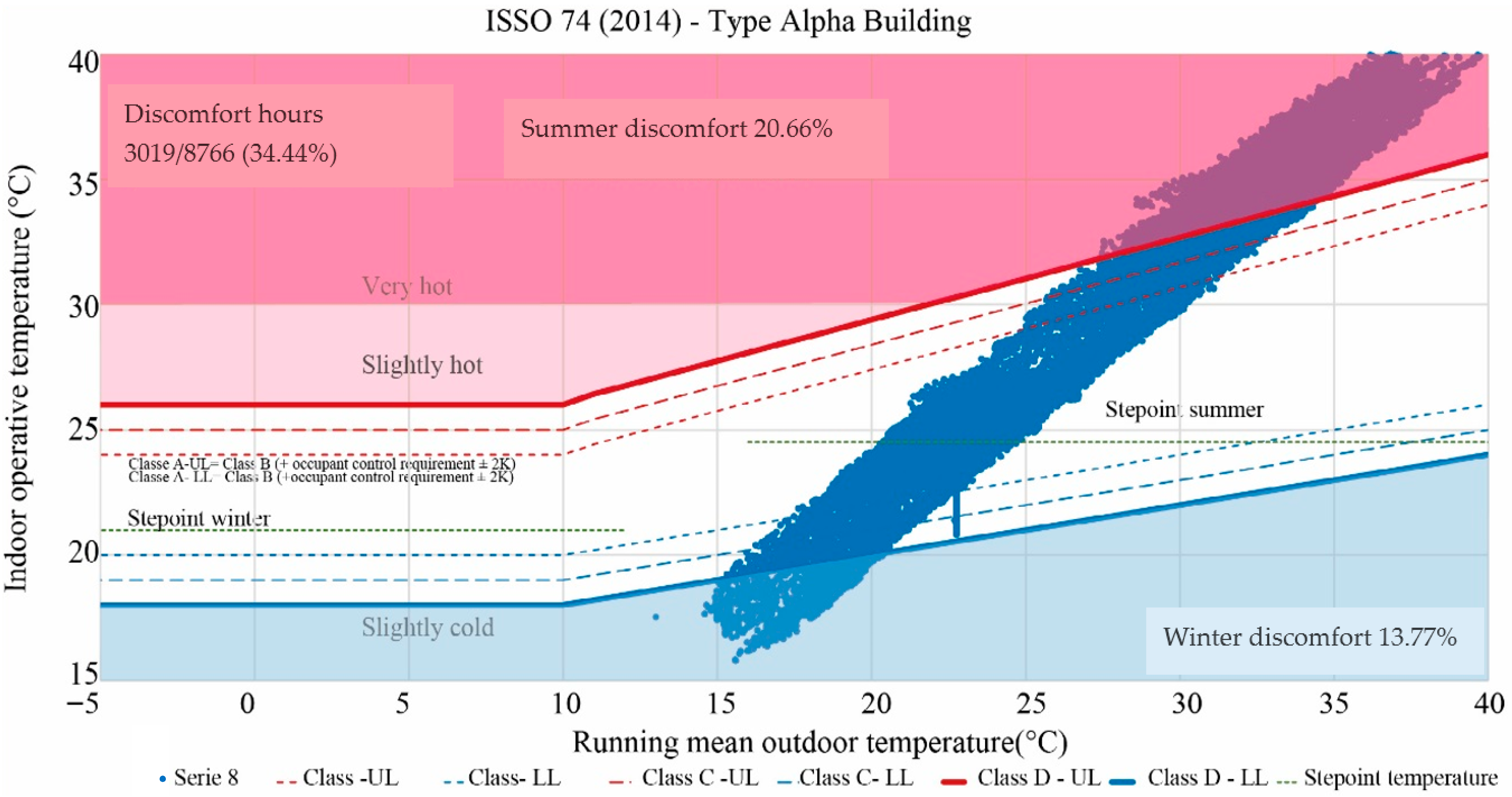 Buildings 15 03171 g008