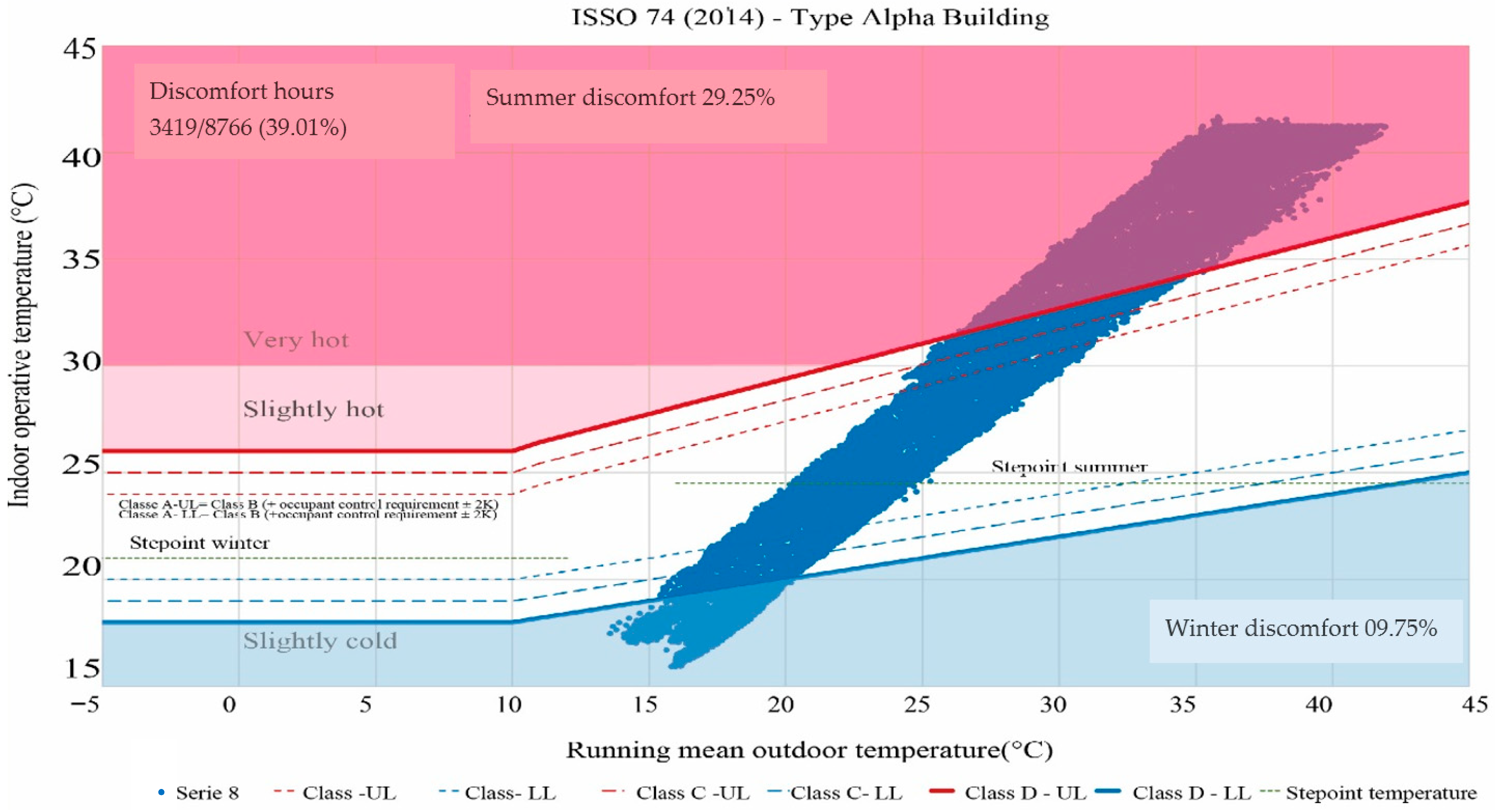 Buildings 15 03171 g009