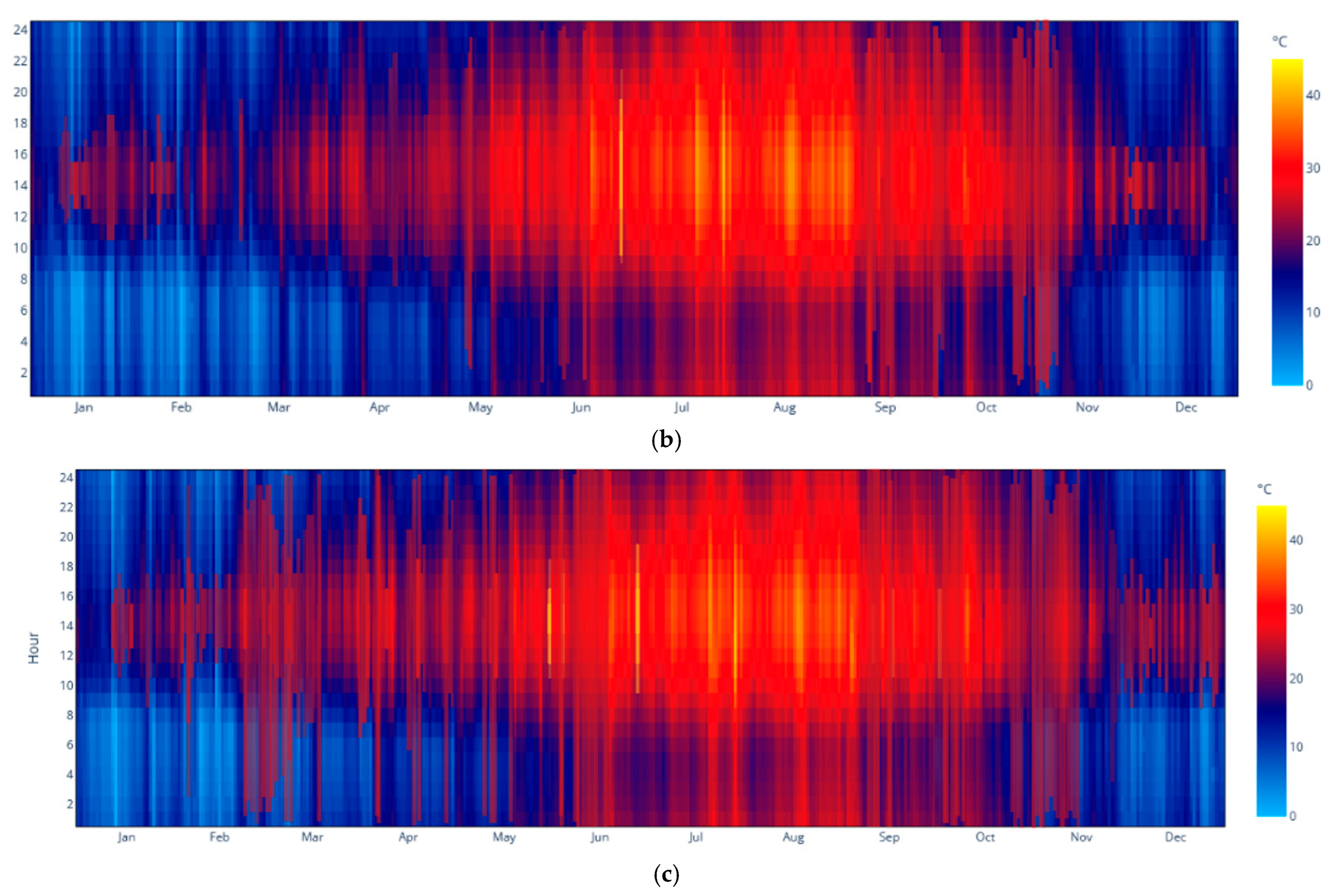 Buildings 15 03171 g010b