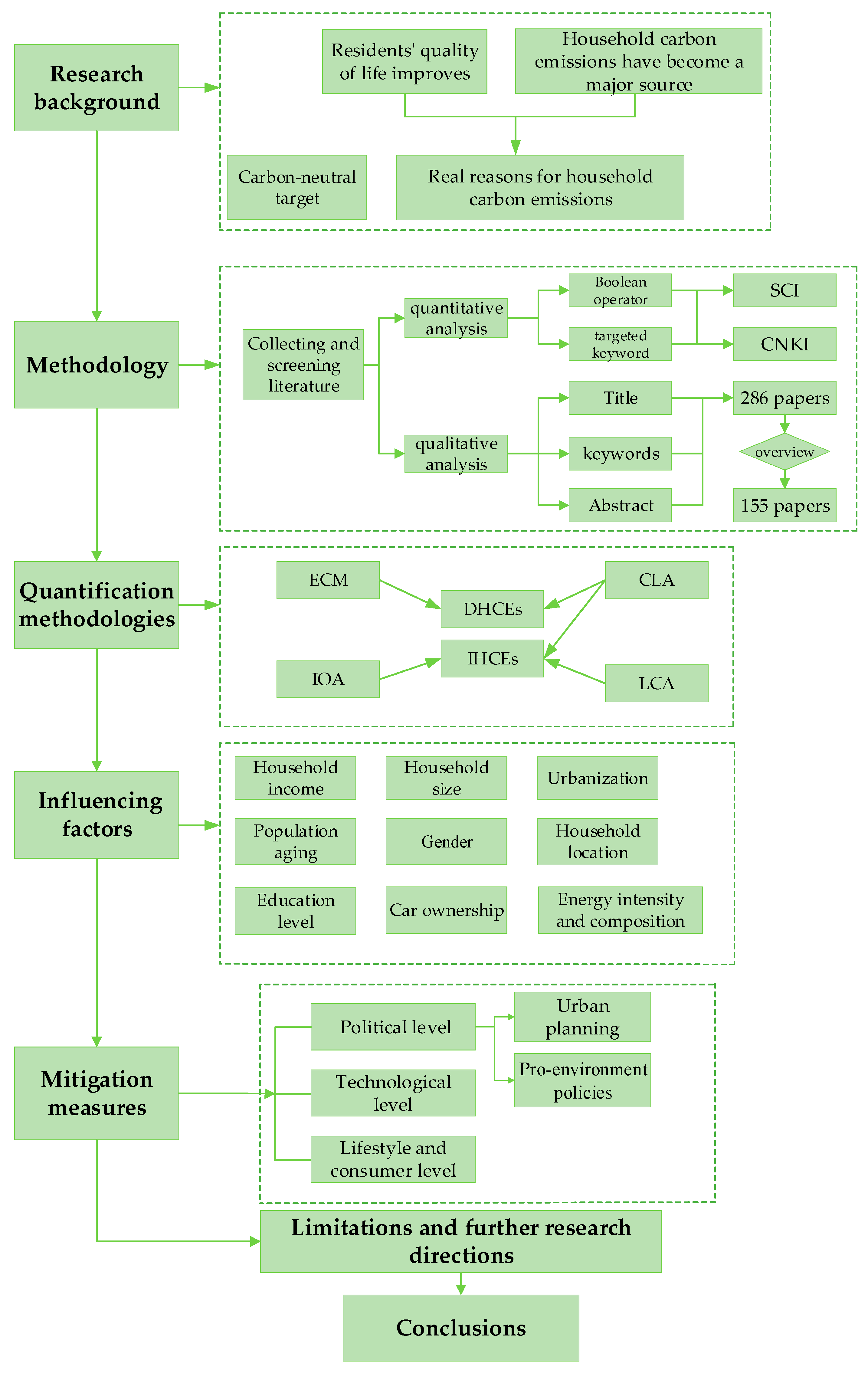 Buildings 15 03172 g001