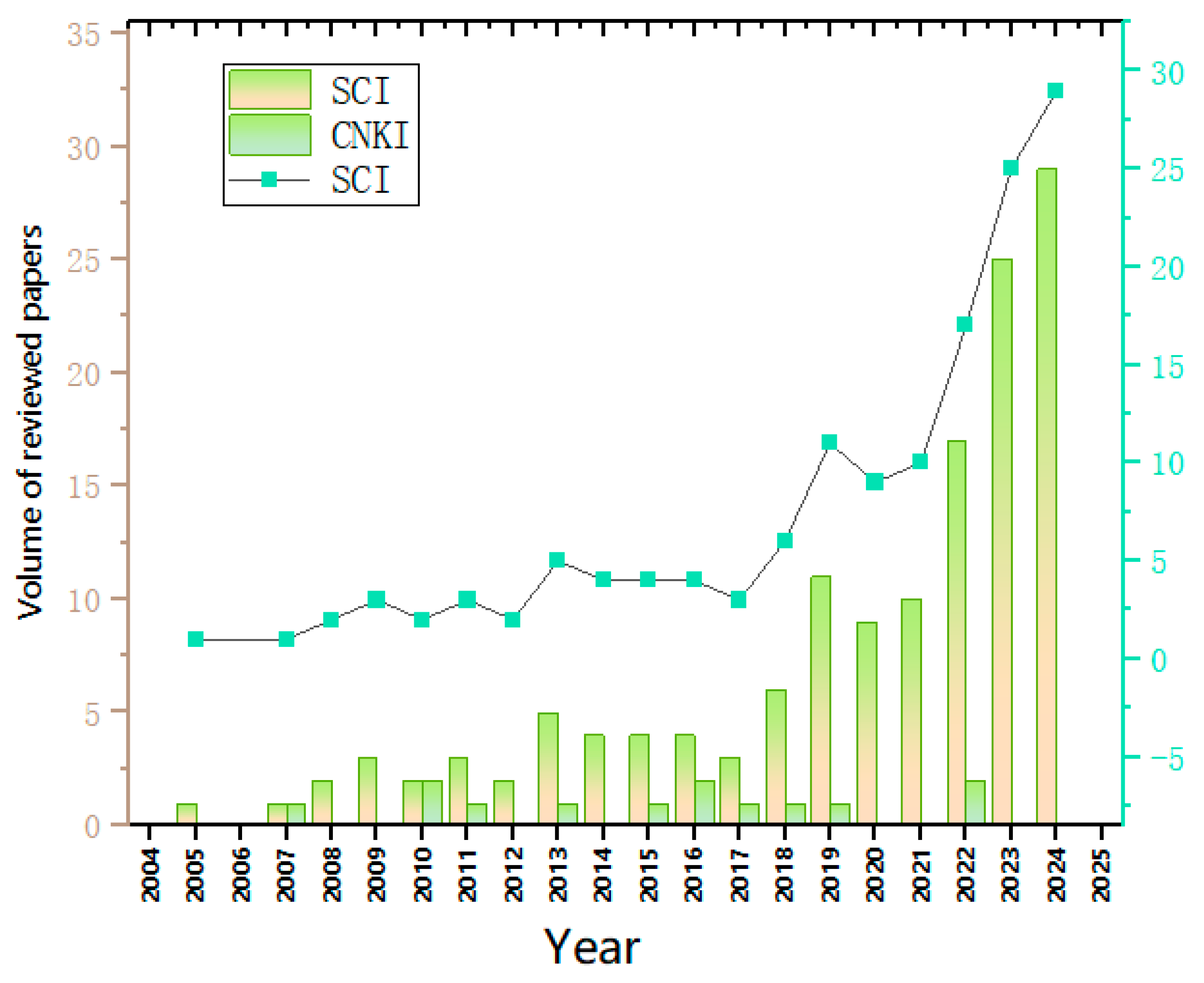 Buildings 15 03172 g003