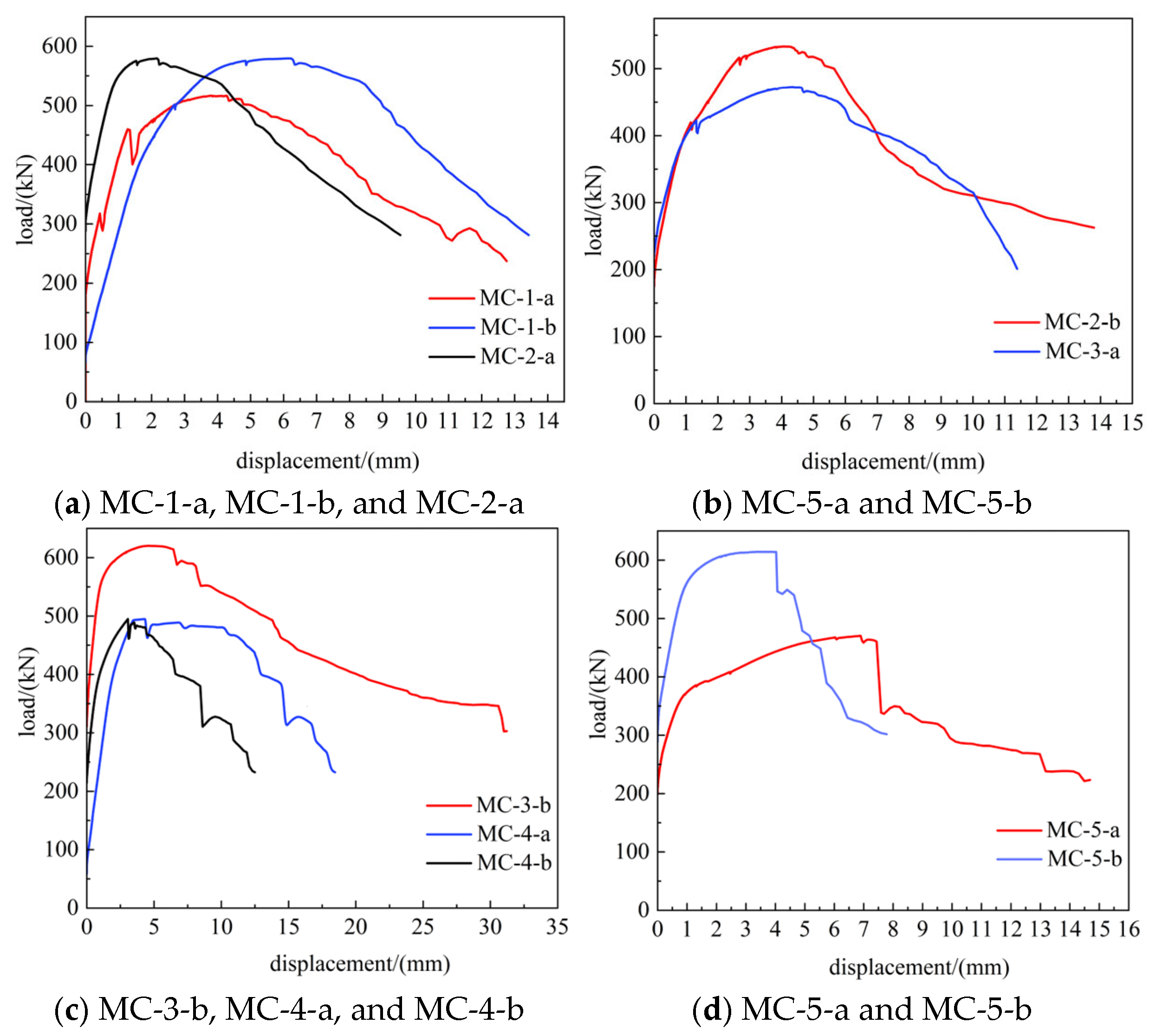 Buildings 15 03173 g007