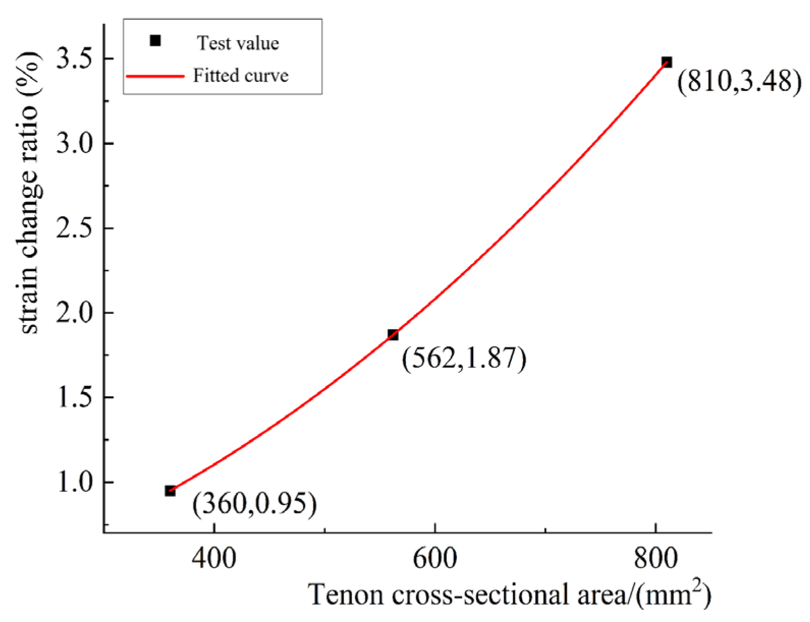 Buildings 15 03173 g009
