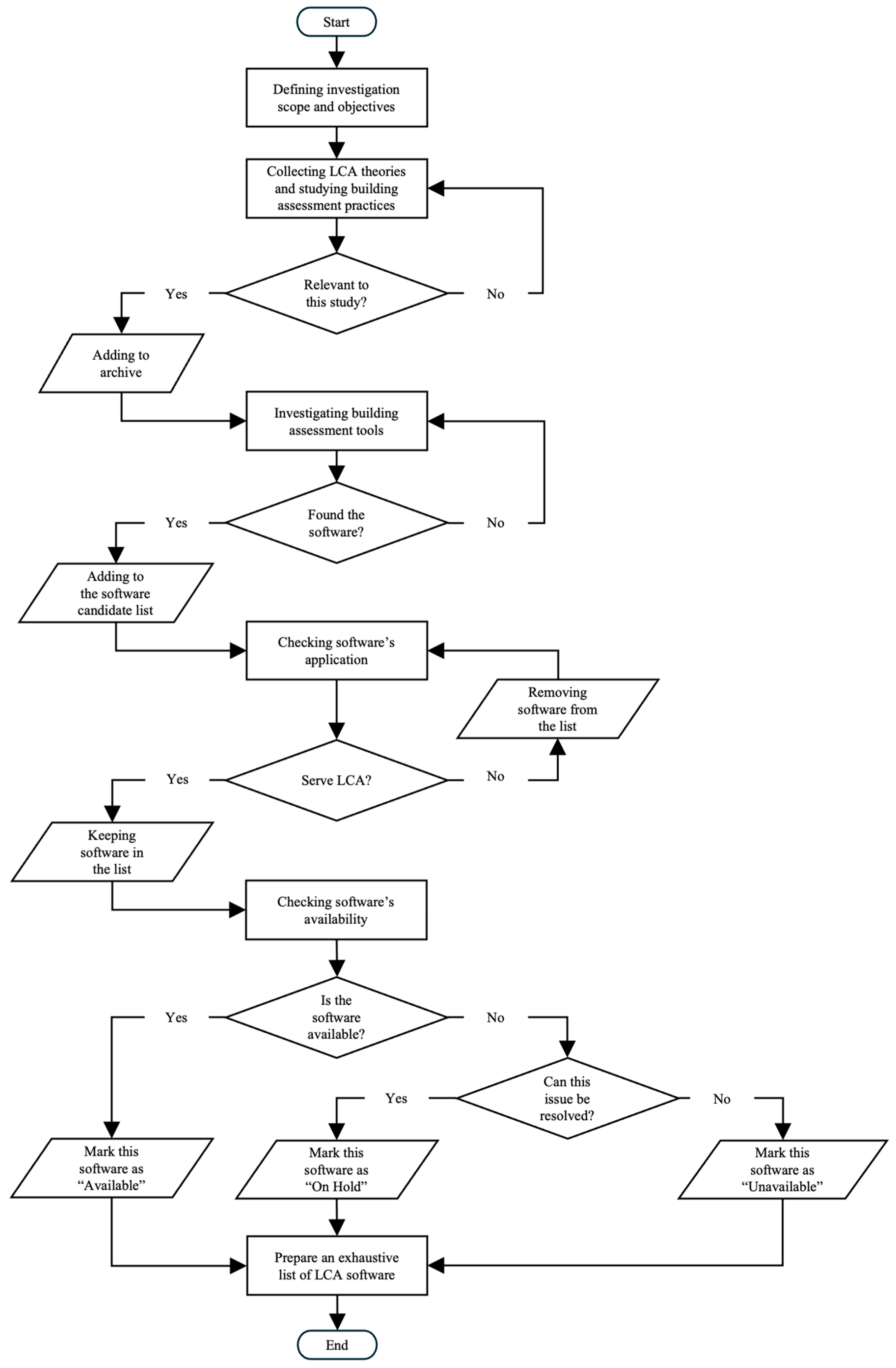 Buildings 15 03174 g003 Buildings 15 03174 g003