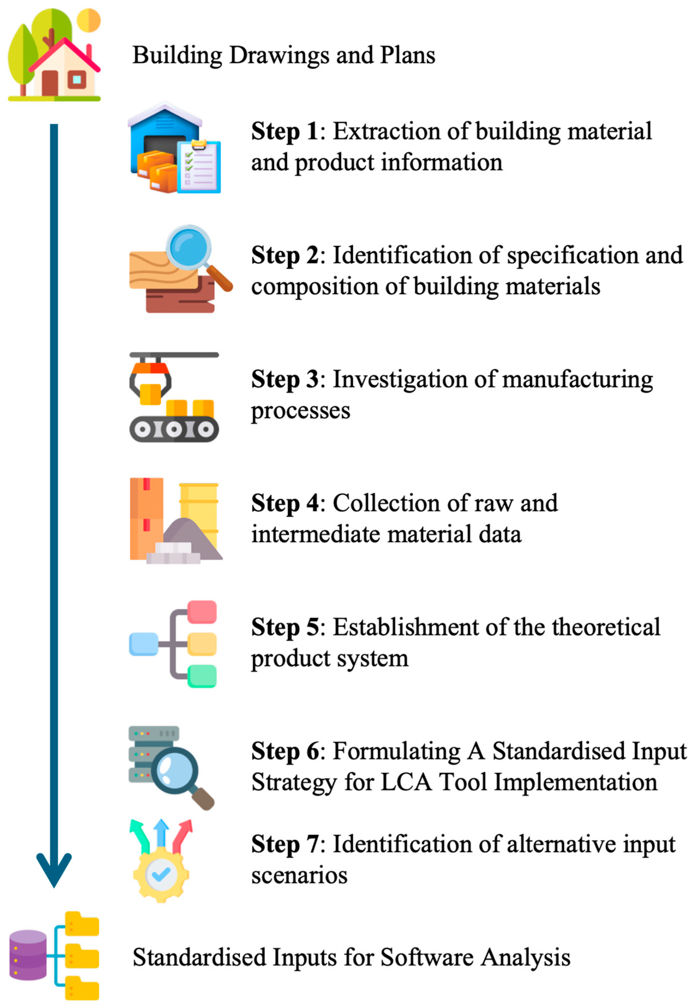 Buildings 15 03174 g005 Buildings 15 03174 g005