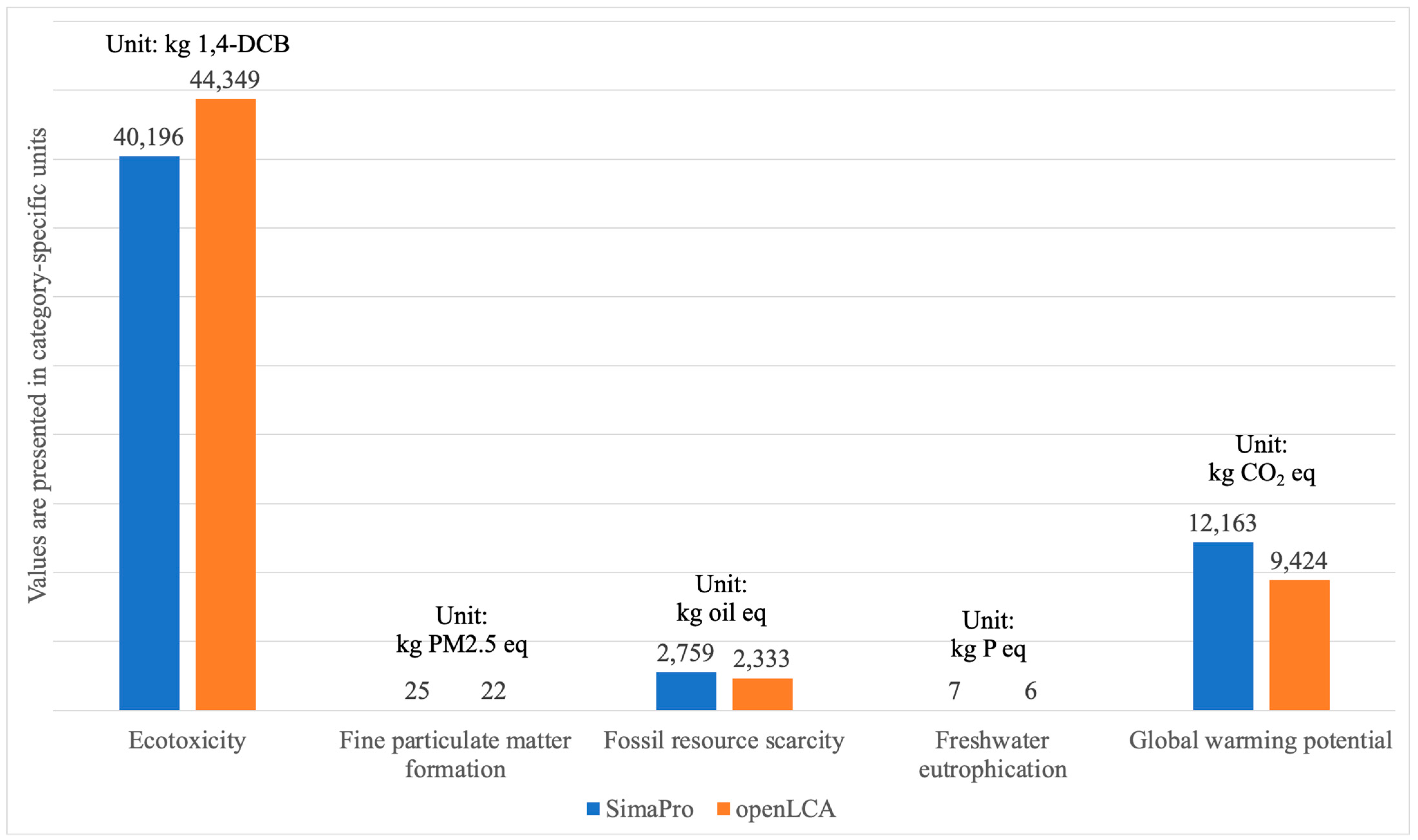 Buildings 15 03174 g006 Buildings 15 03174 g006