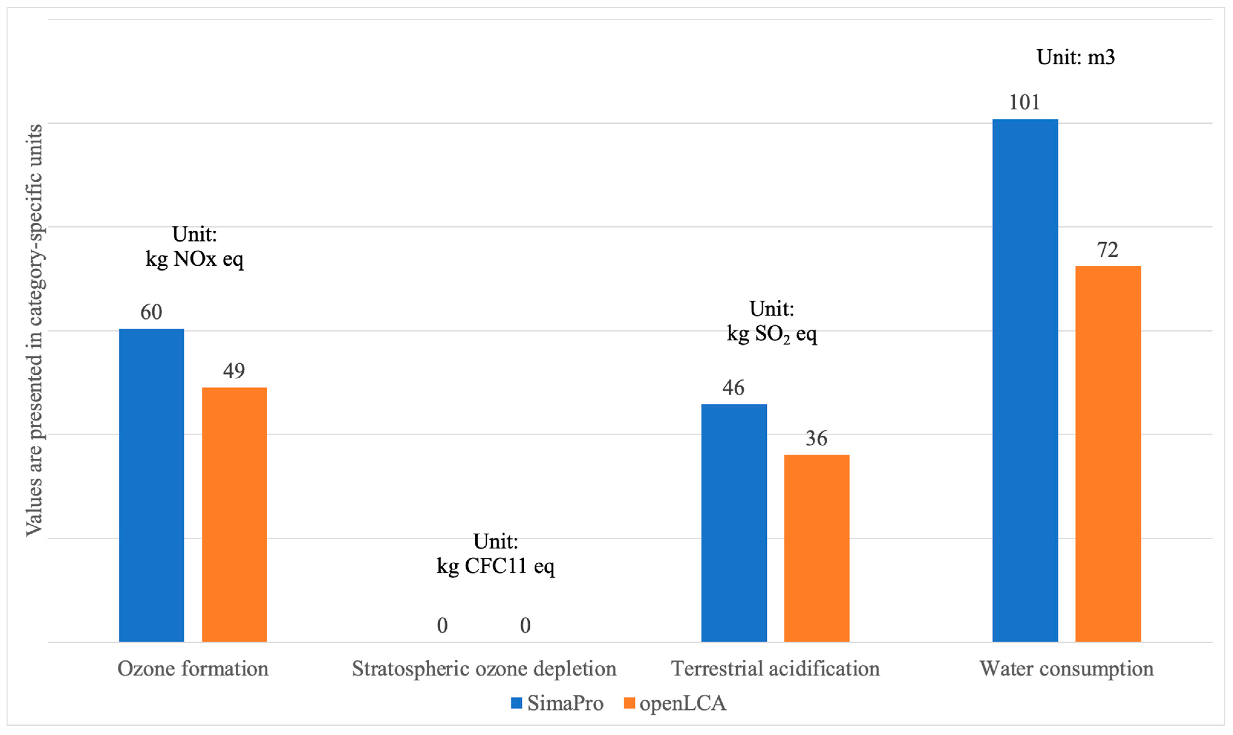 Buildings 15 03174 g008 Buildings 15 03174 g008