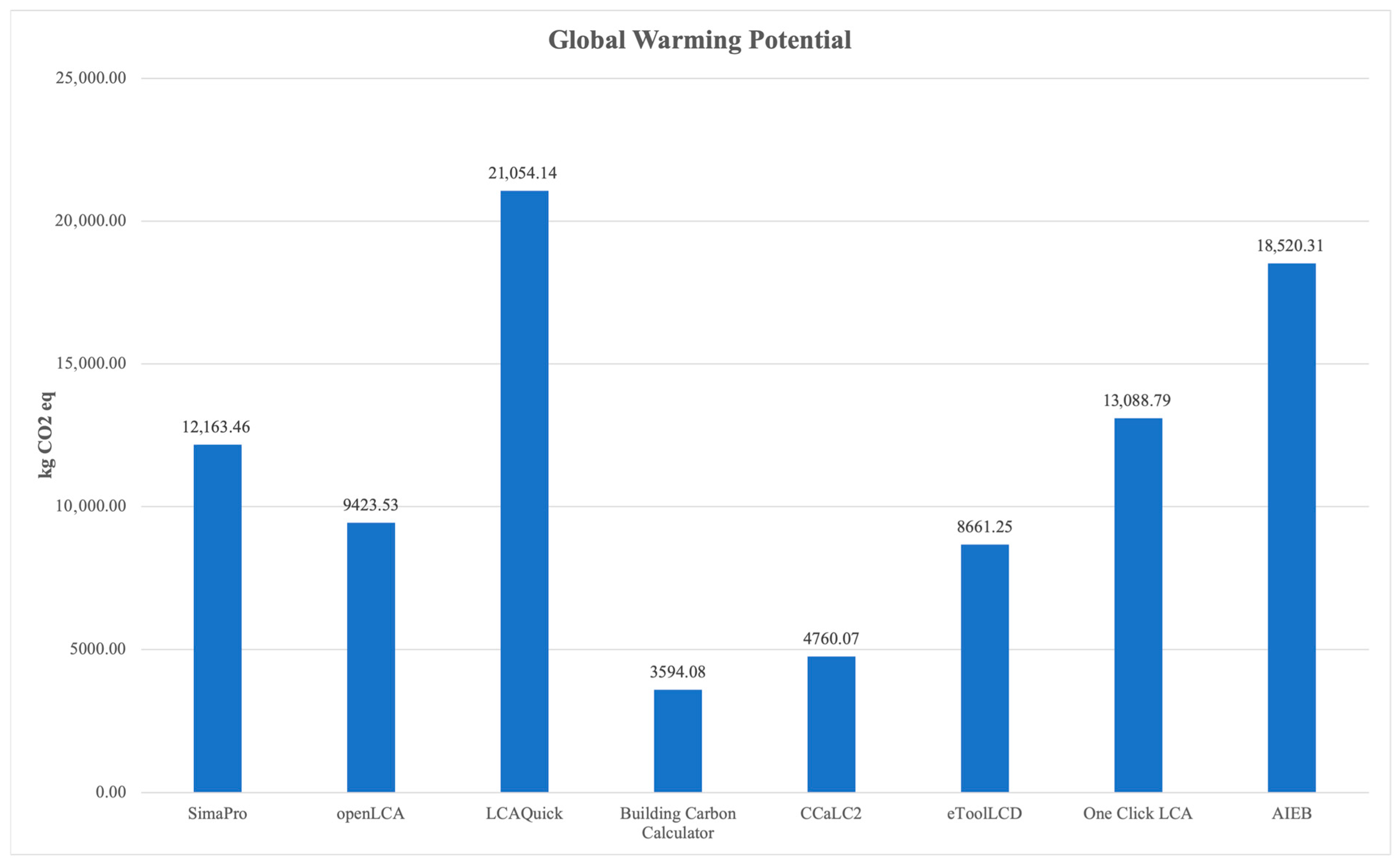 Buildings 15 03174 g009 Buildings 15 03174 g009