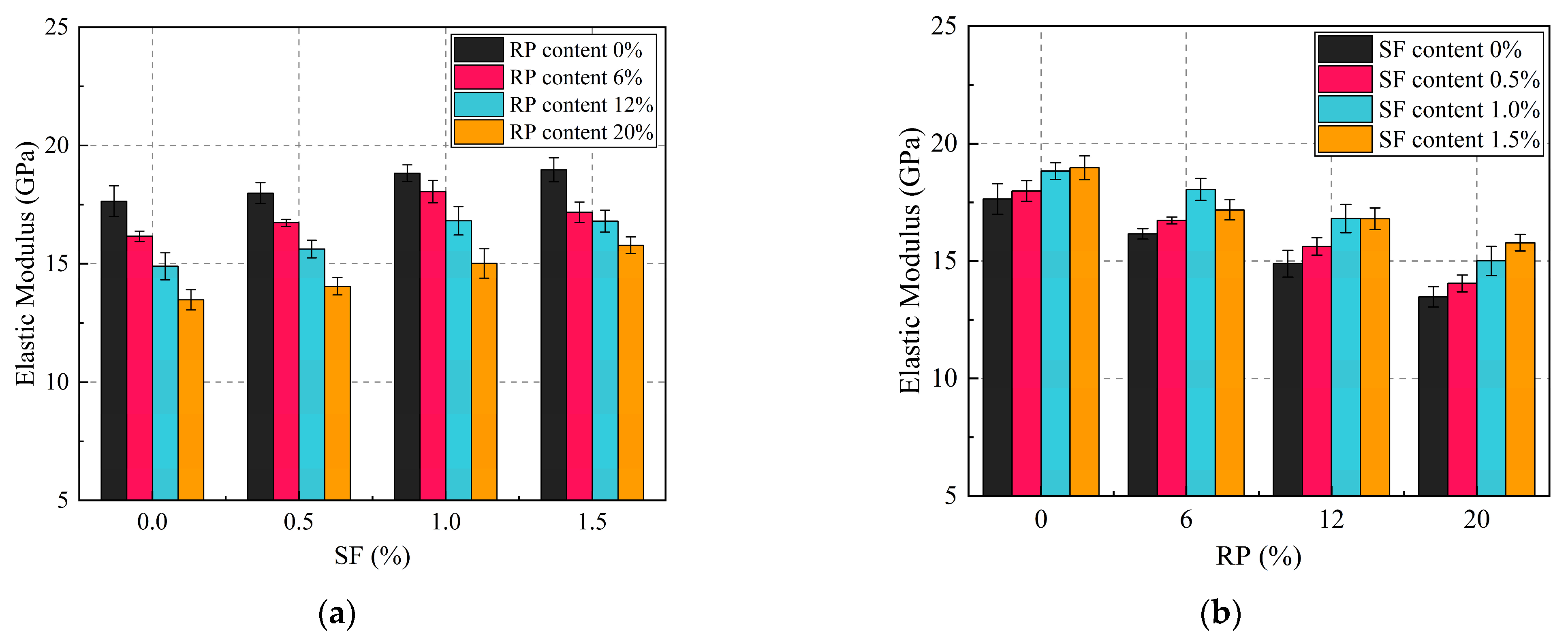 Buildings 15 03175 g007