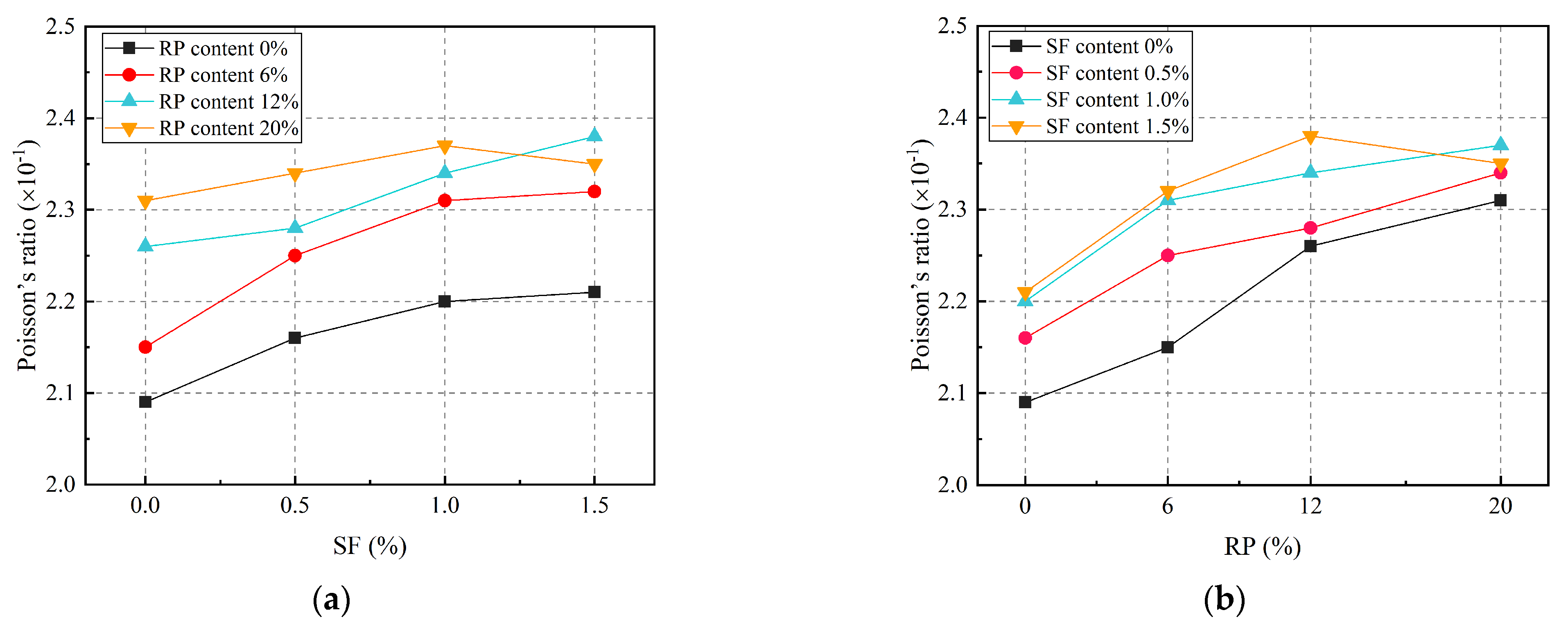 Buildings 15 03175 g008
