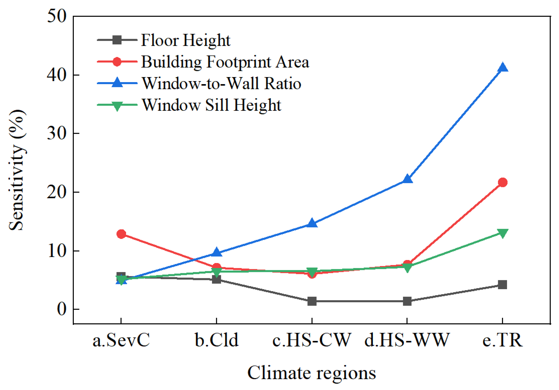 Buildings 15 03176 g005