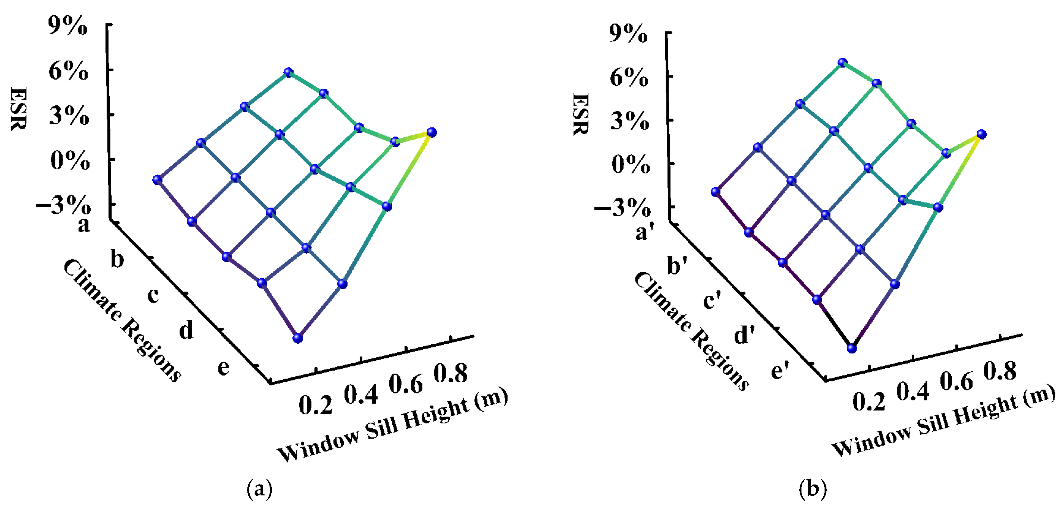 Buildings 15 03176 g010