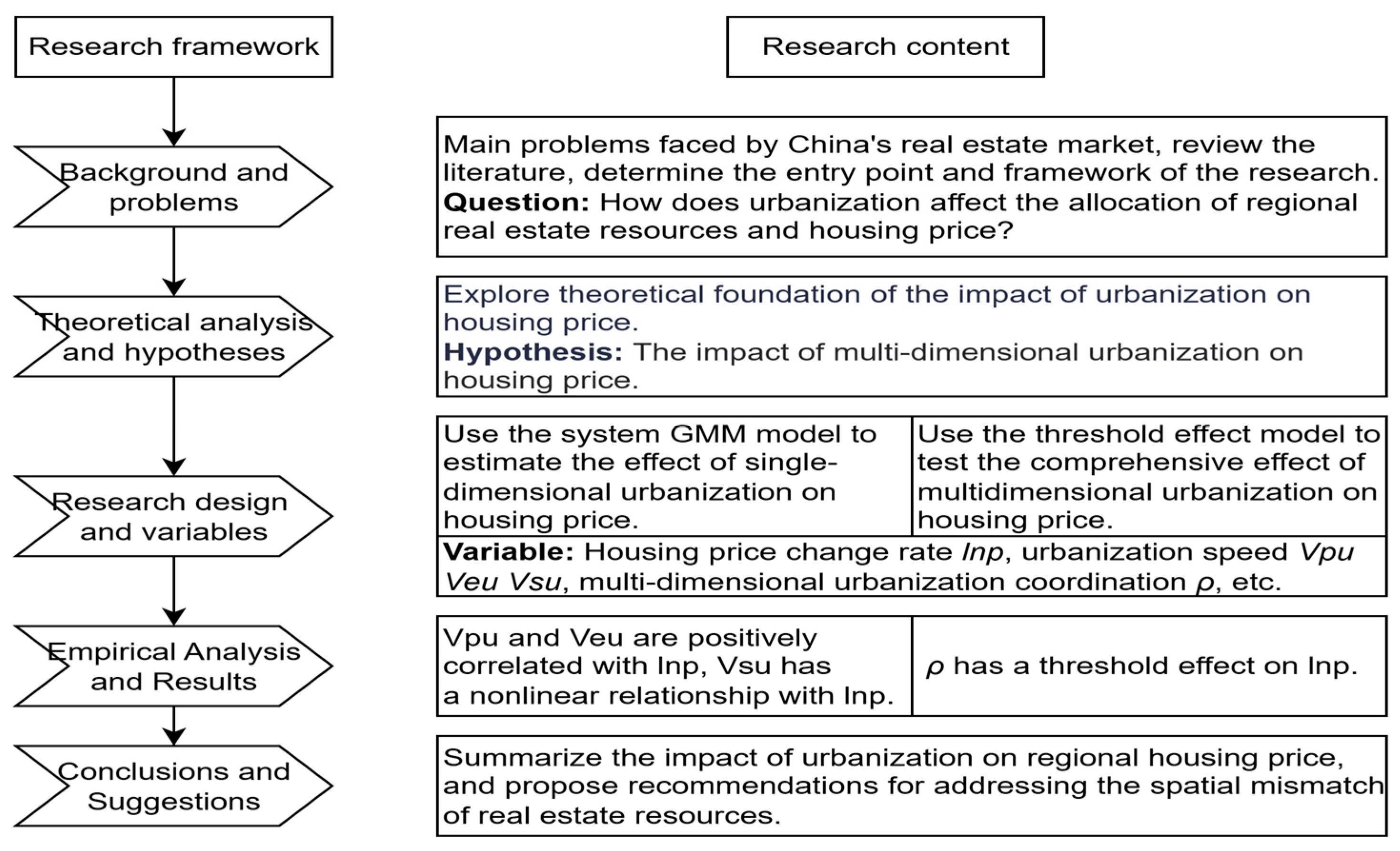 Buildings 15 03177 g001