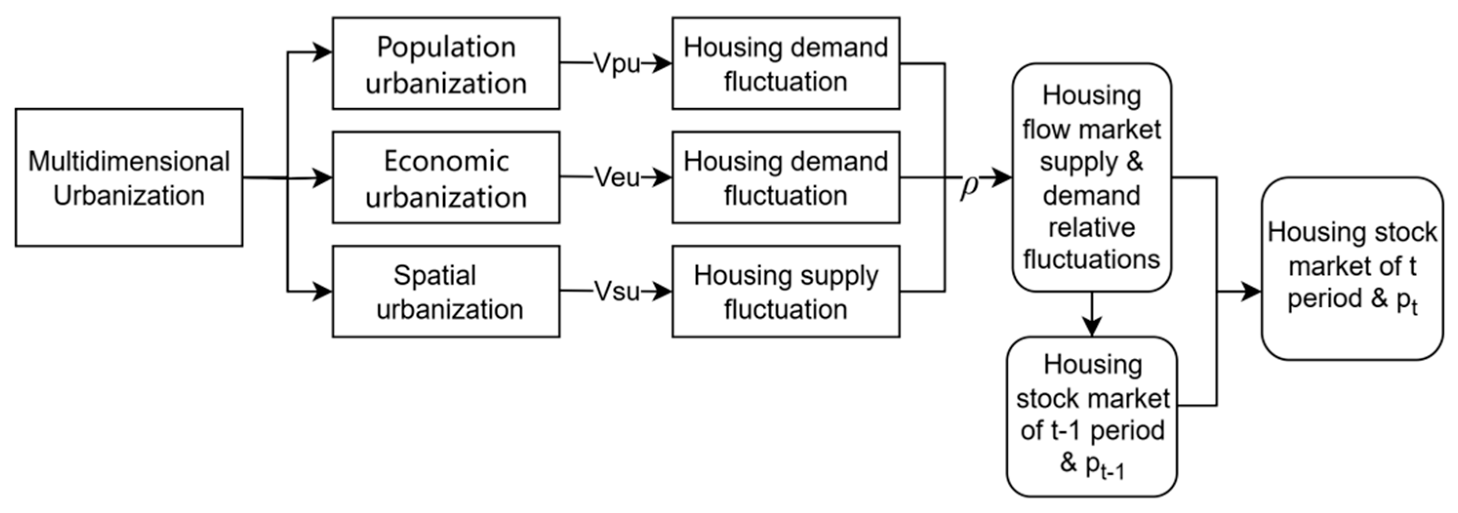 Buildings 15 03177 g002