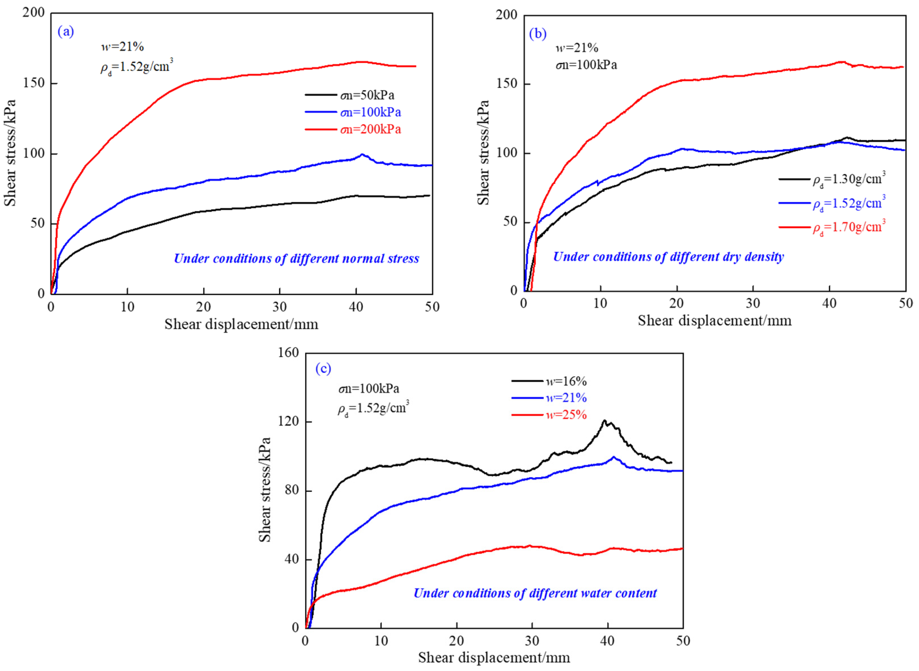Buildings 15 03178 g006