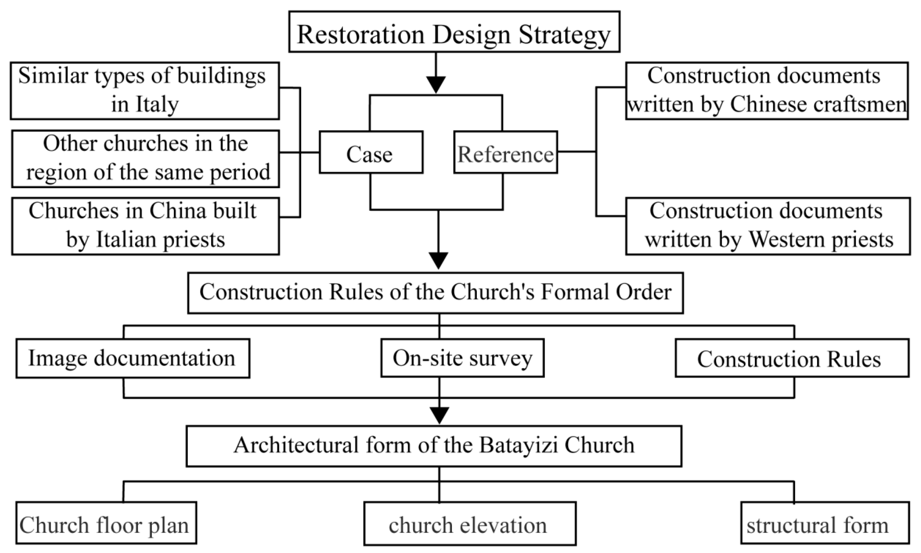 Buildings 15 03179 g002
