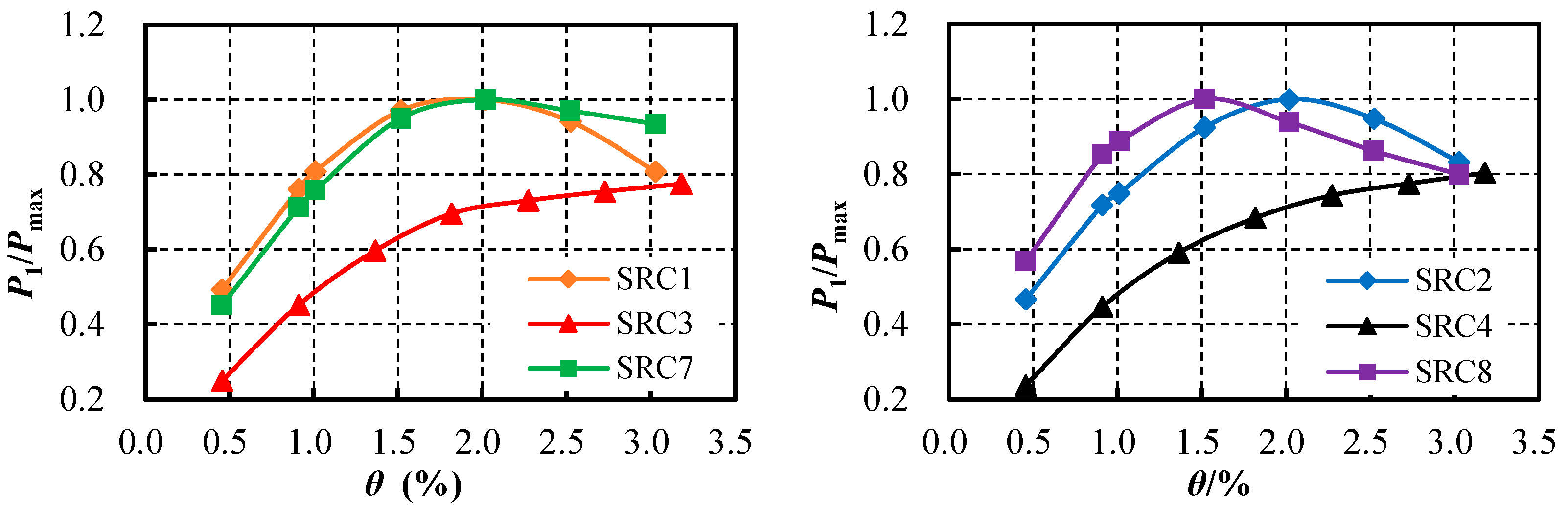 Buildings 15 03180 g006