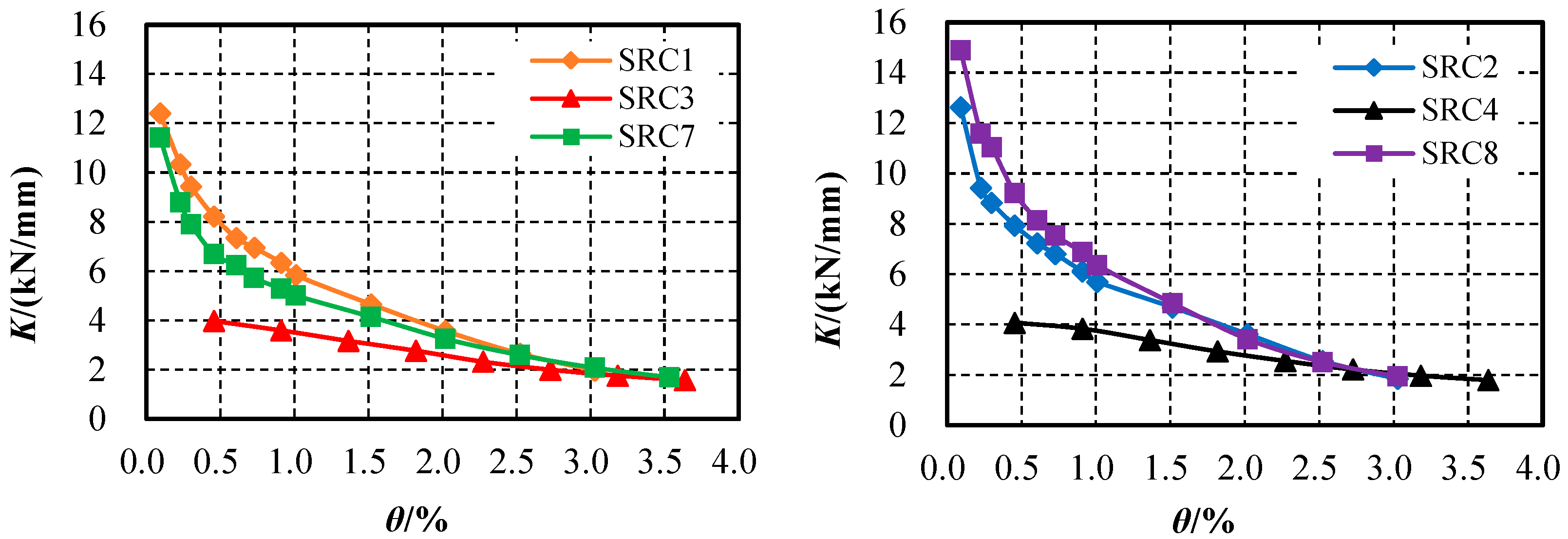 Buildings 15 03180 g008