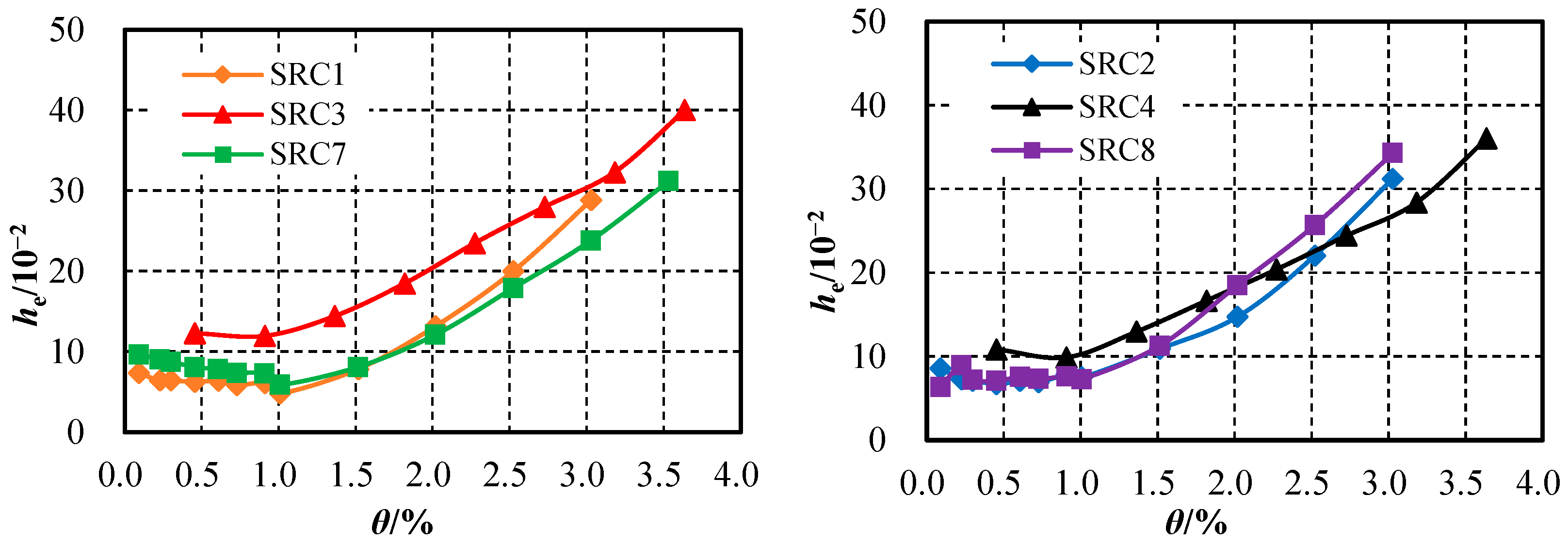 Buildings 15 03180 g012