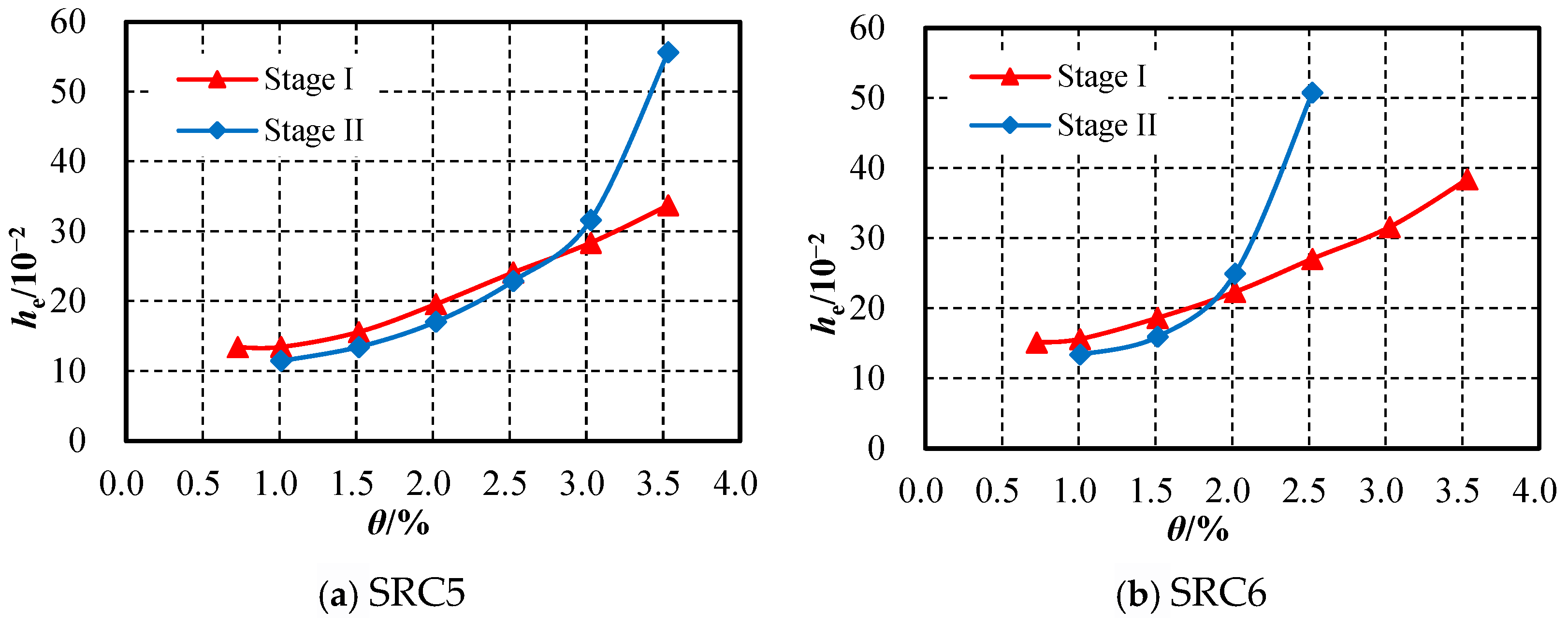 Buildings 15 03180 g014