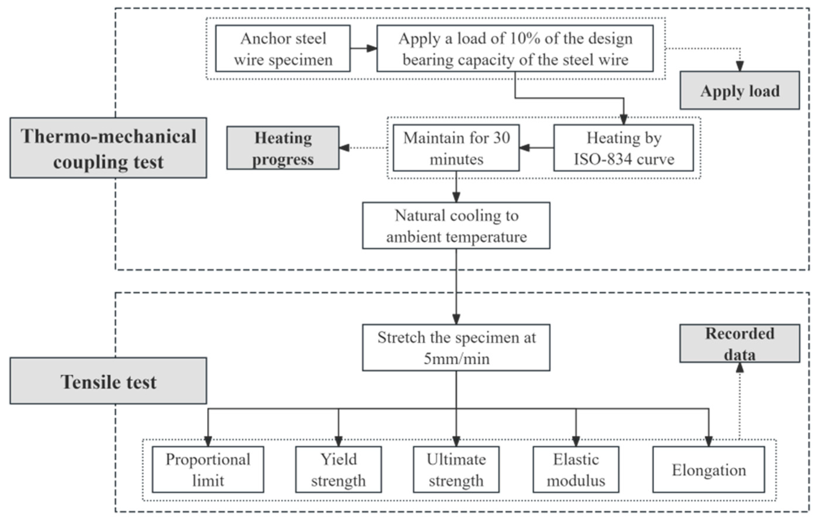 Buildings 15 03183 g004 Buildings 15 03183 g004