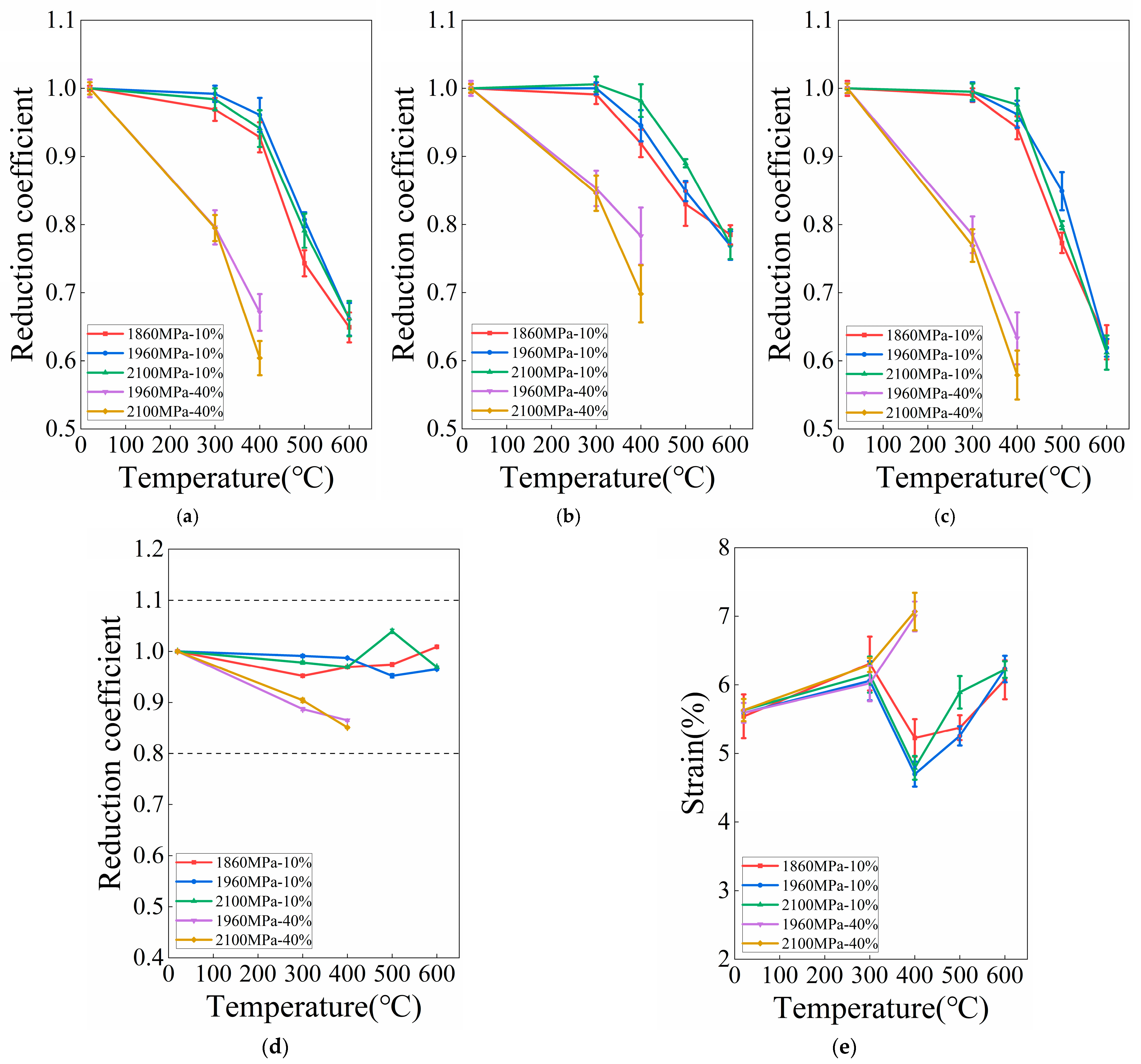 Buildings 15 03183 g012 Buildings 15 03183 g012