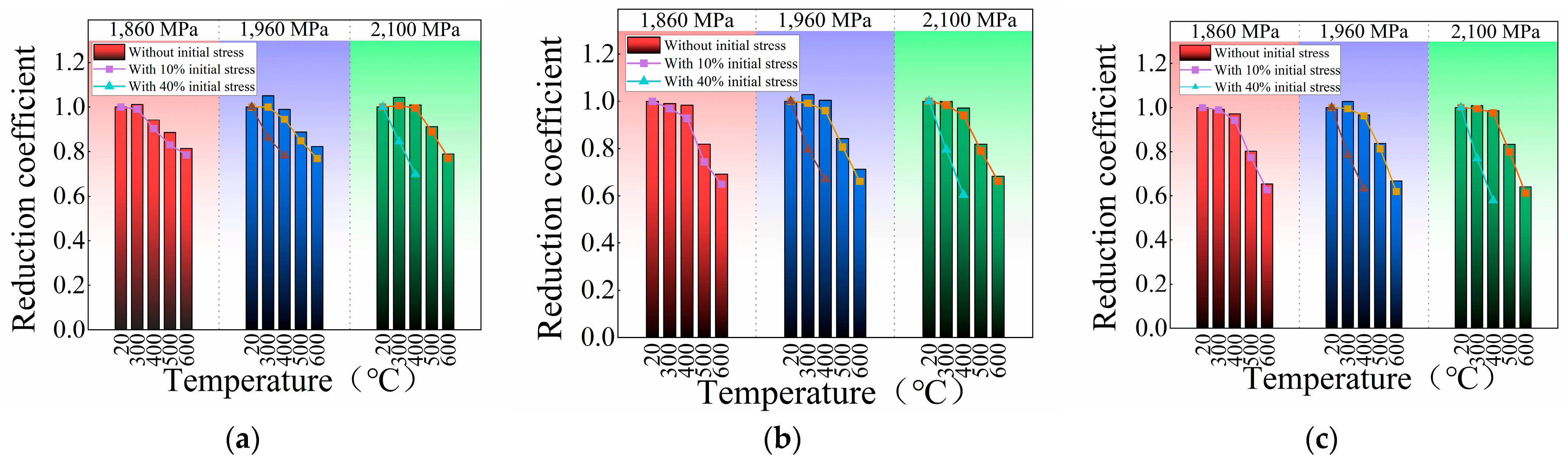 Buildings 15 03183 g013 Buildings 15 03183 g013