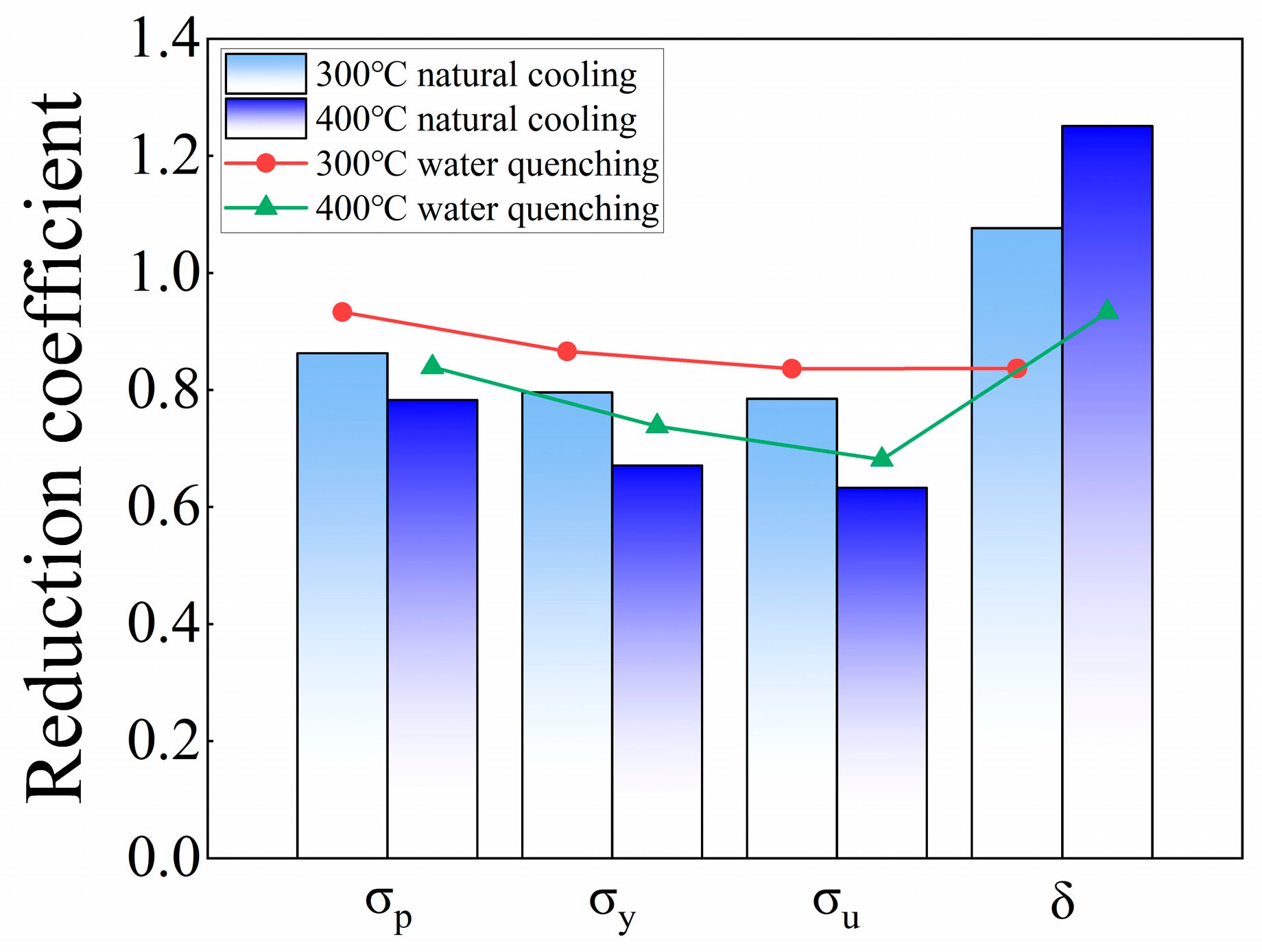 Buildings 15 03183 g014 Buildings 15 03183 g014