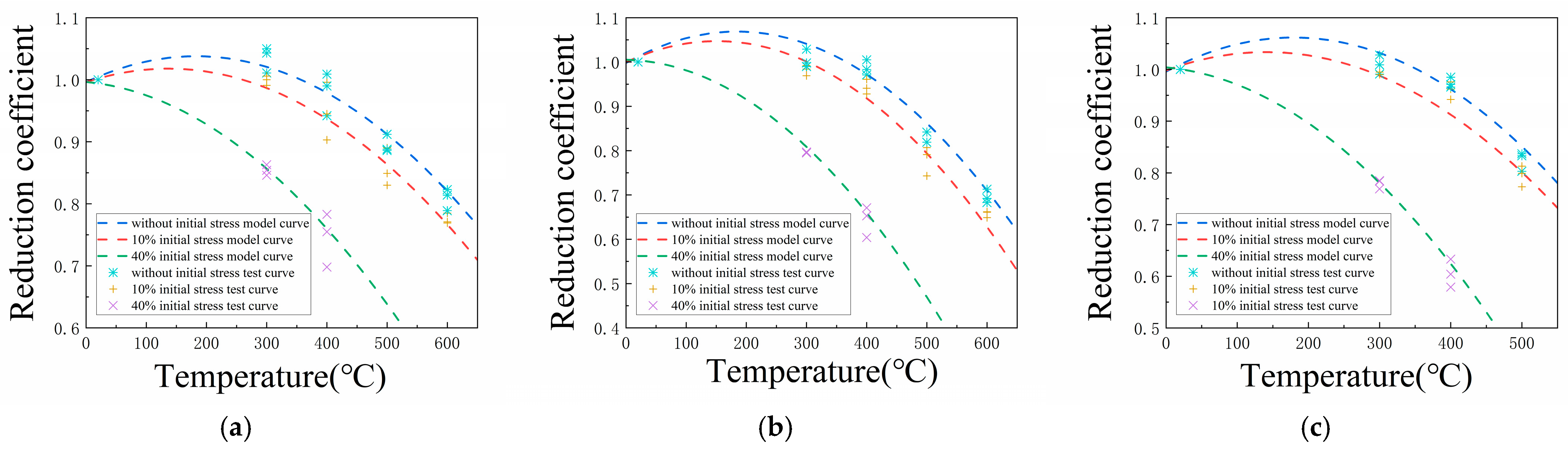 Buildings 15 03183 g016 Buildings 15 03183 g016