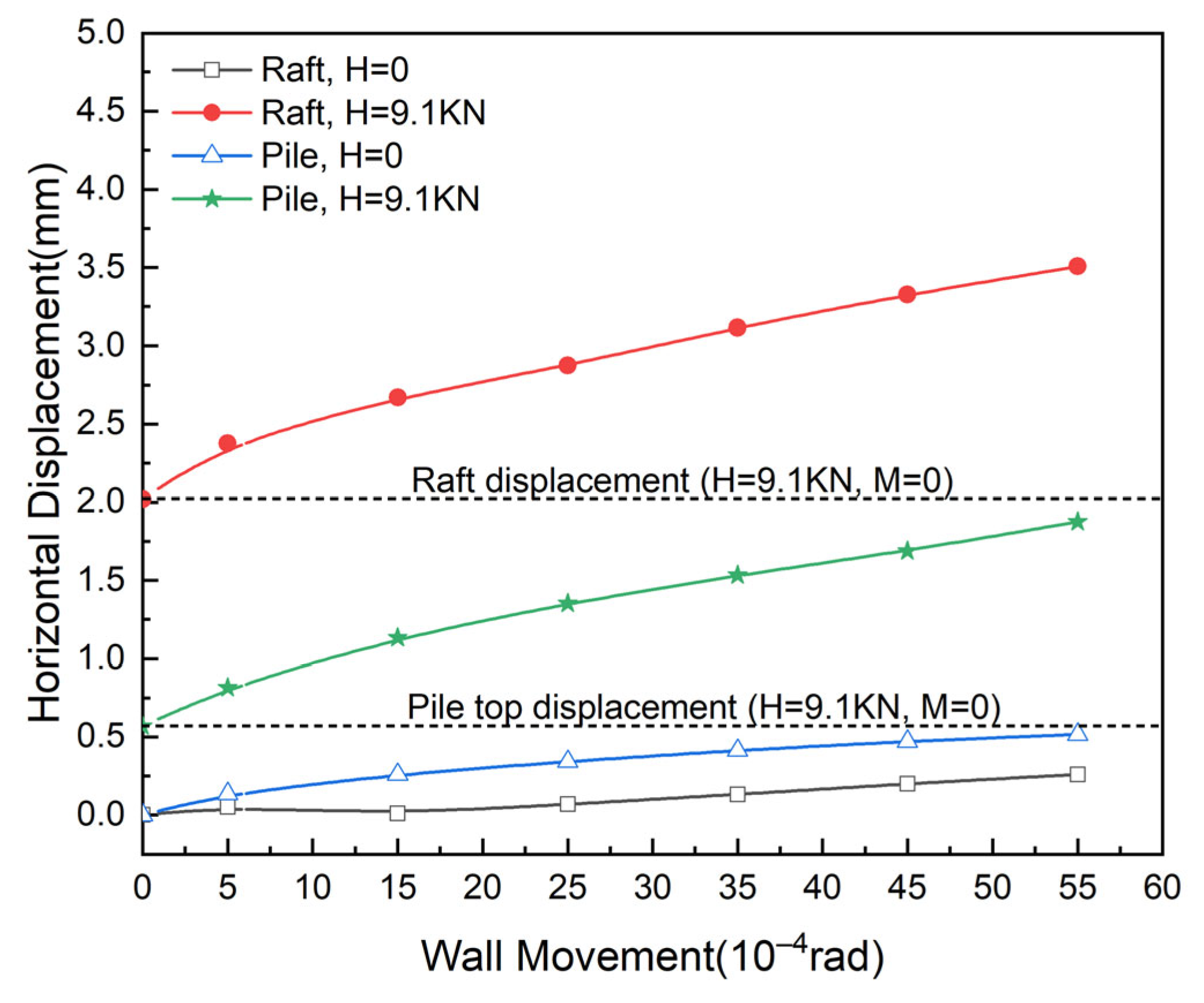 Buildings 15 03184 g015