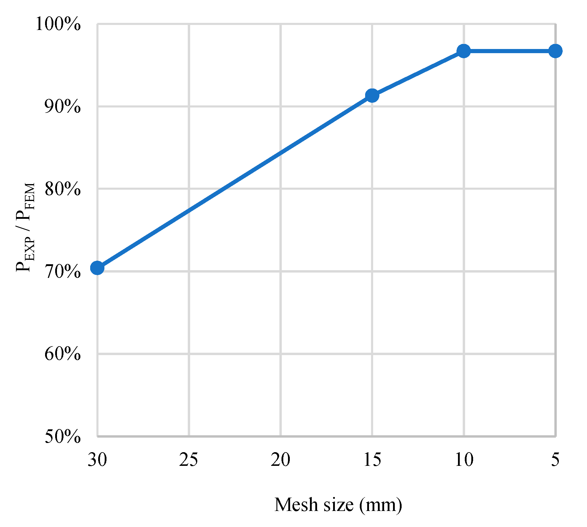 Buildings 15 03185 g003