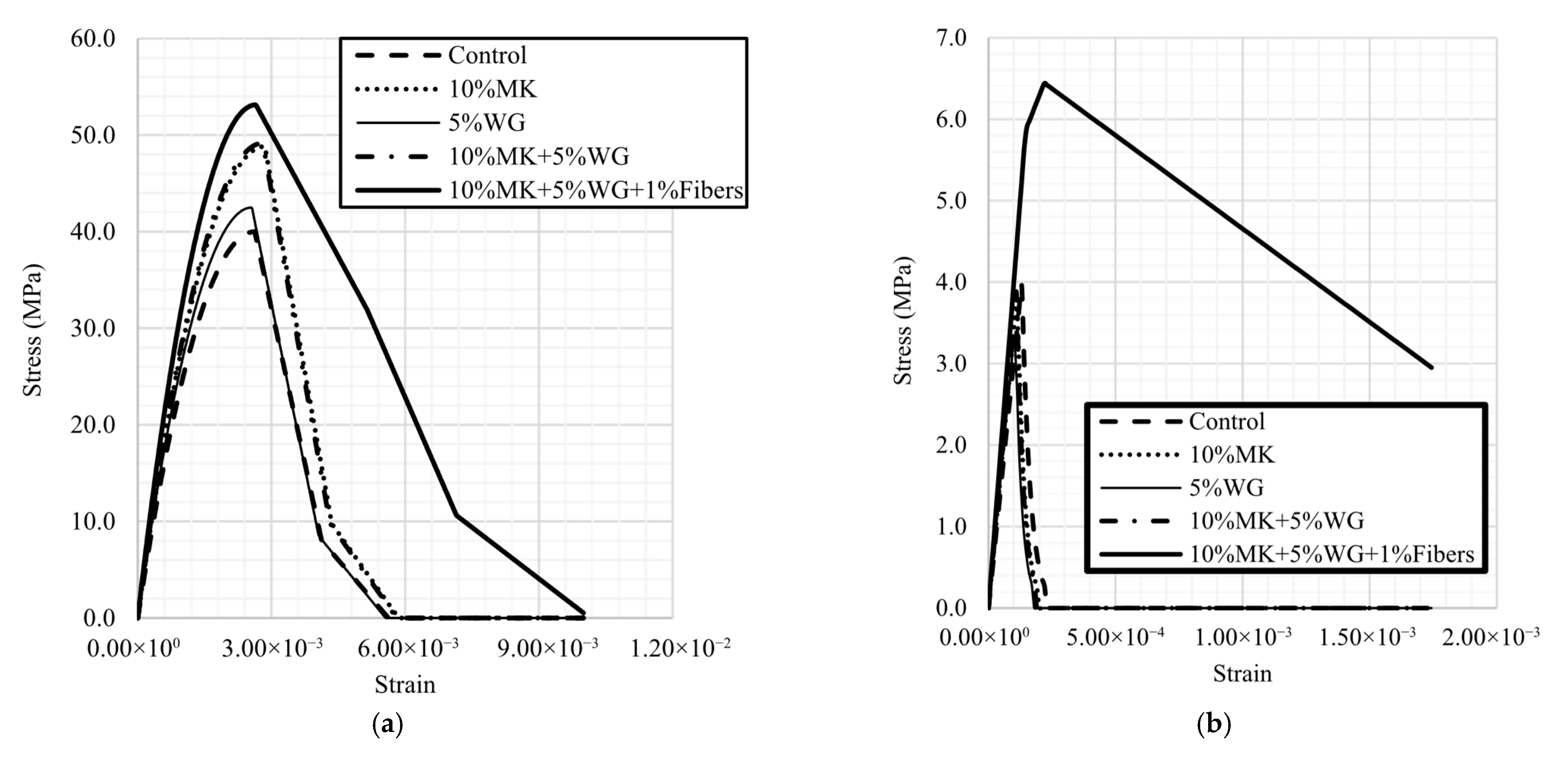 Buildings 15 03185 g005