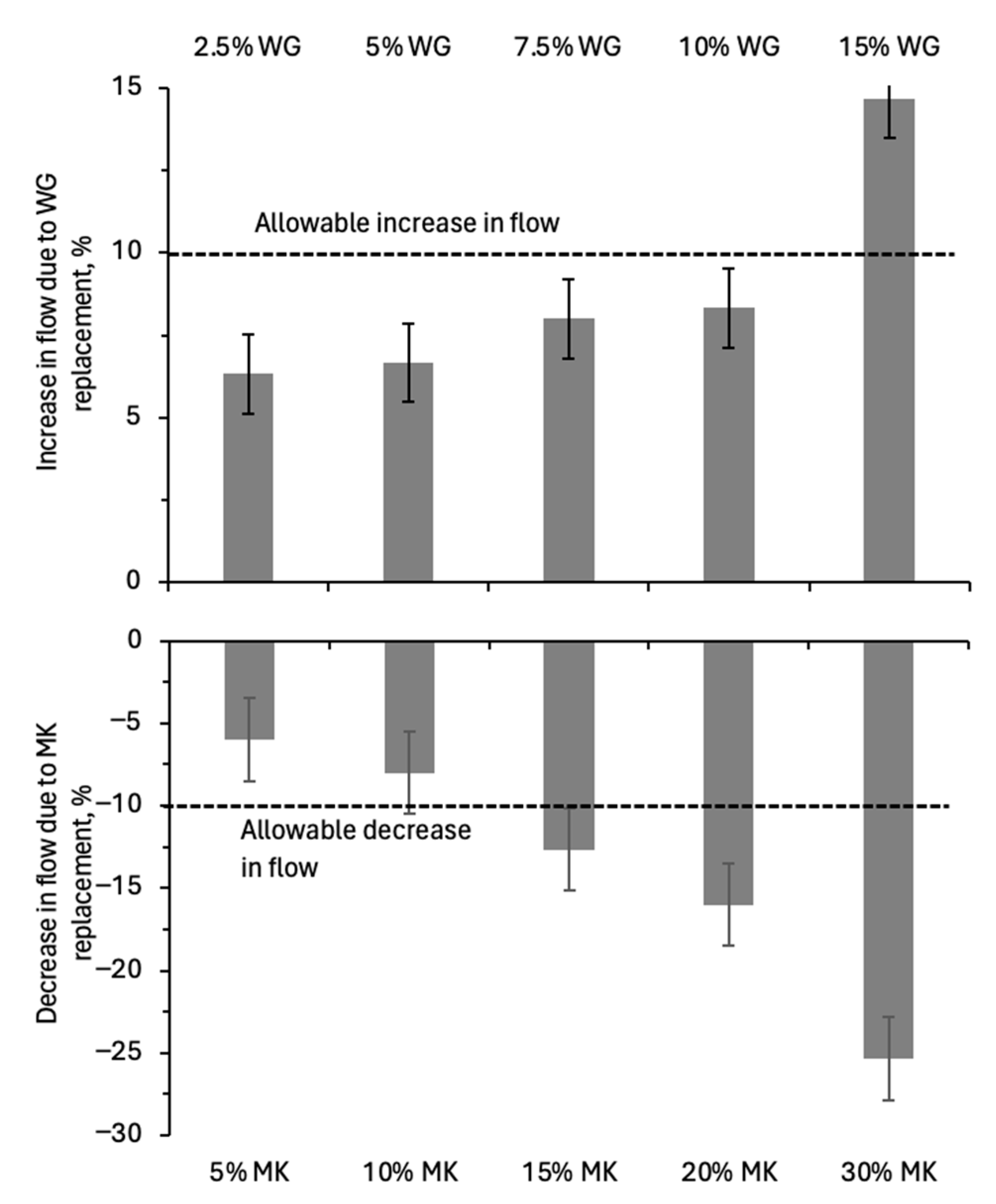Buildings 15 03185 g007