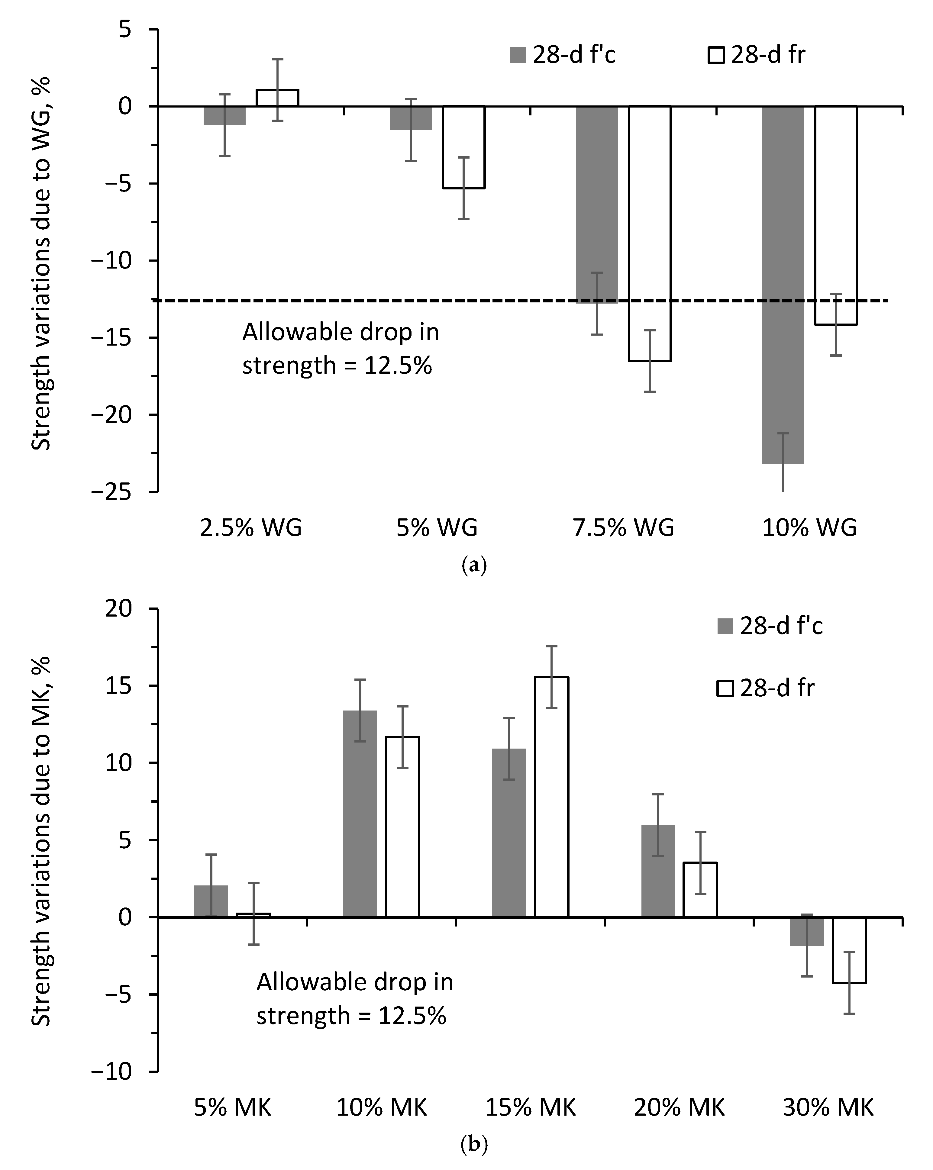 Buildings 15 03185 g008