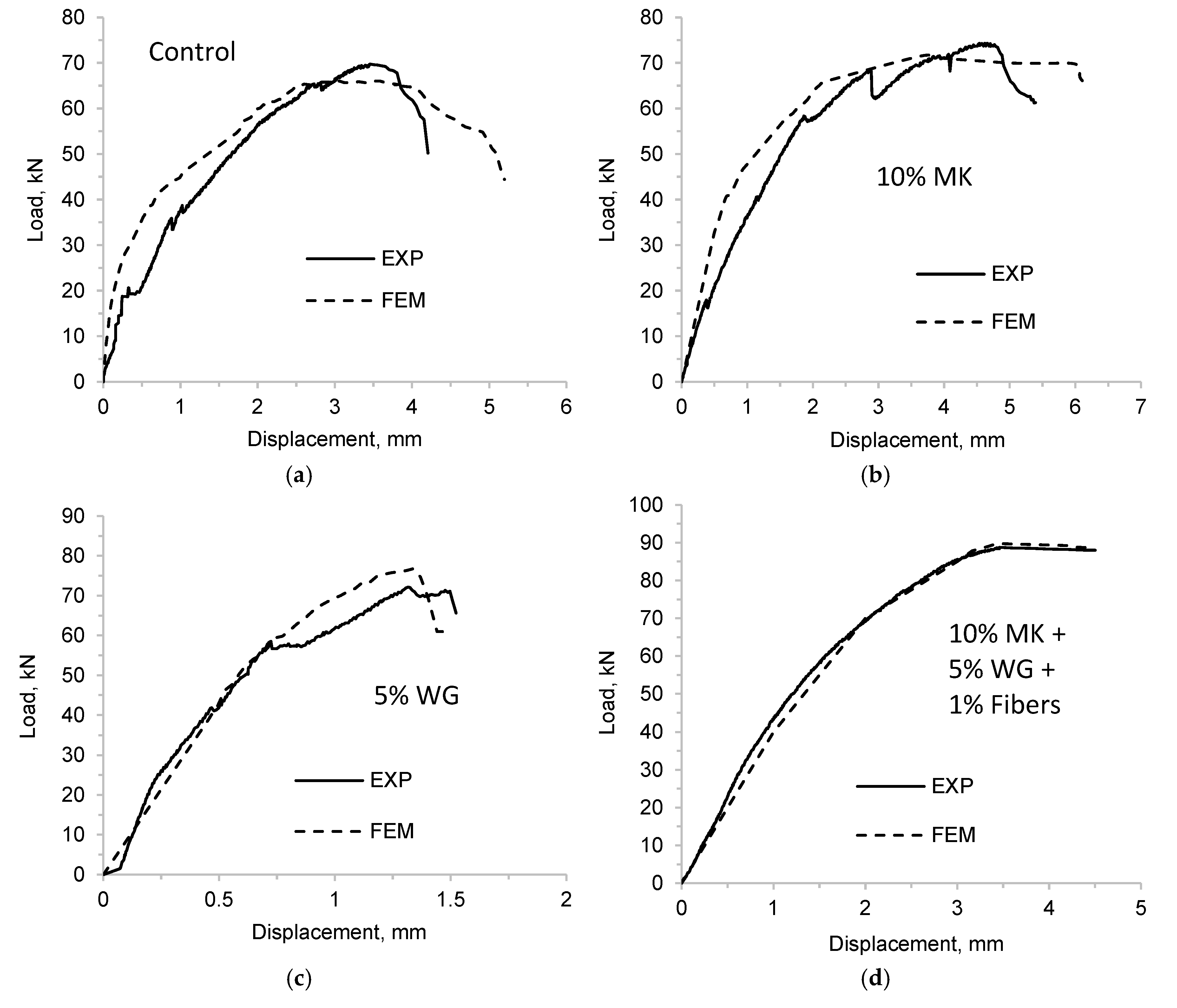 Buildings 15 03185 g014
