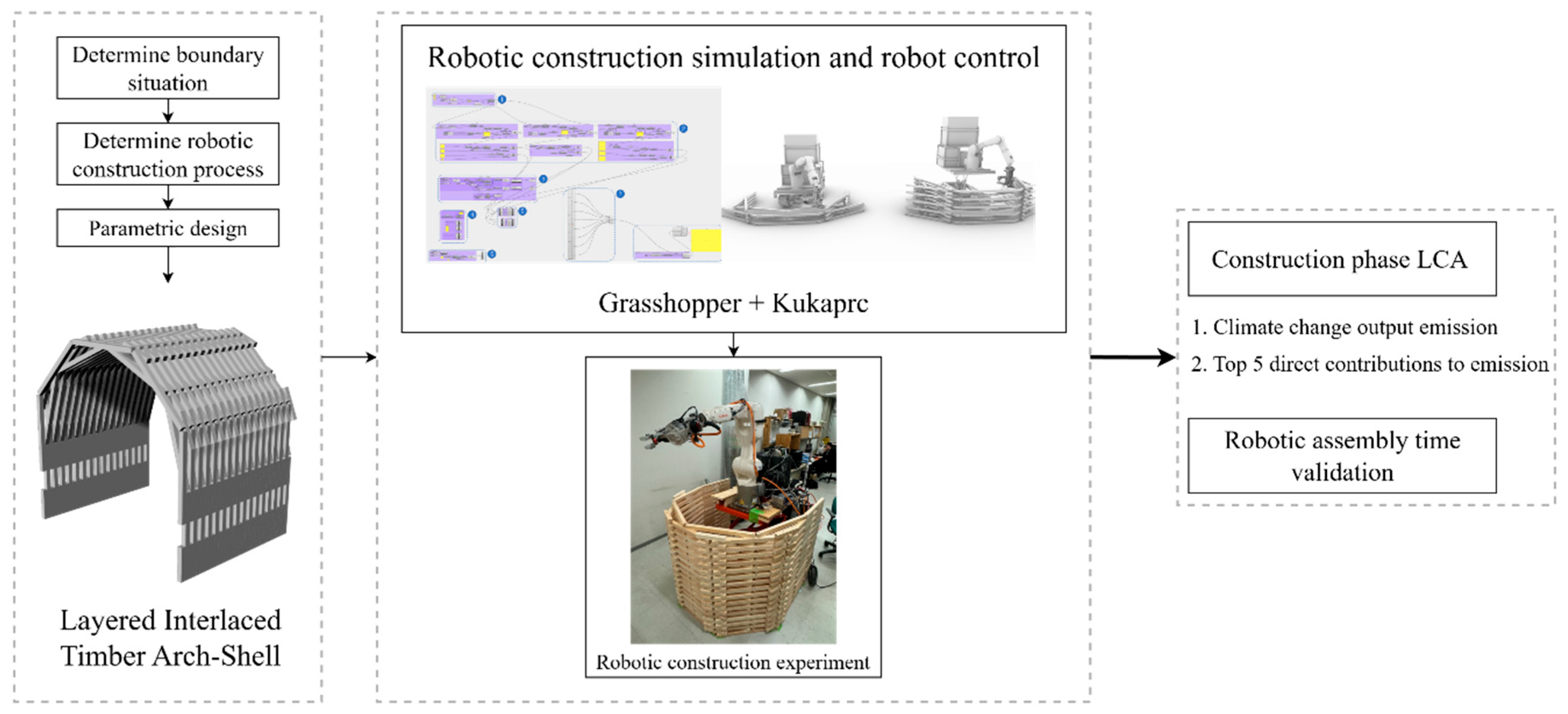 Buildings 15 03186 g001 Buildings 15 03186 g001