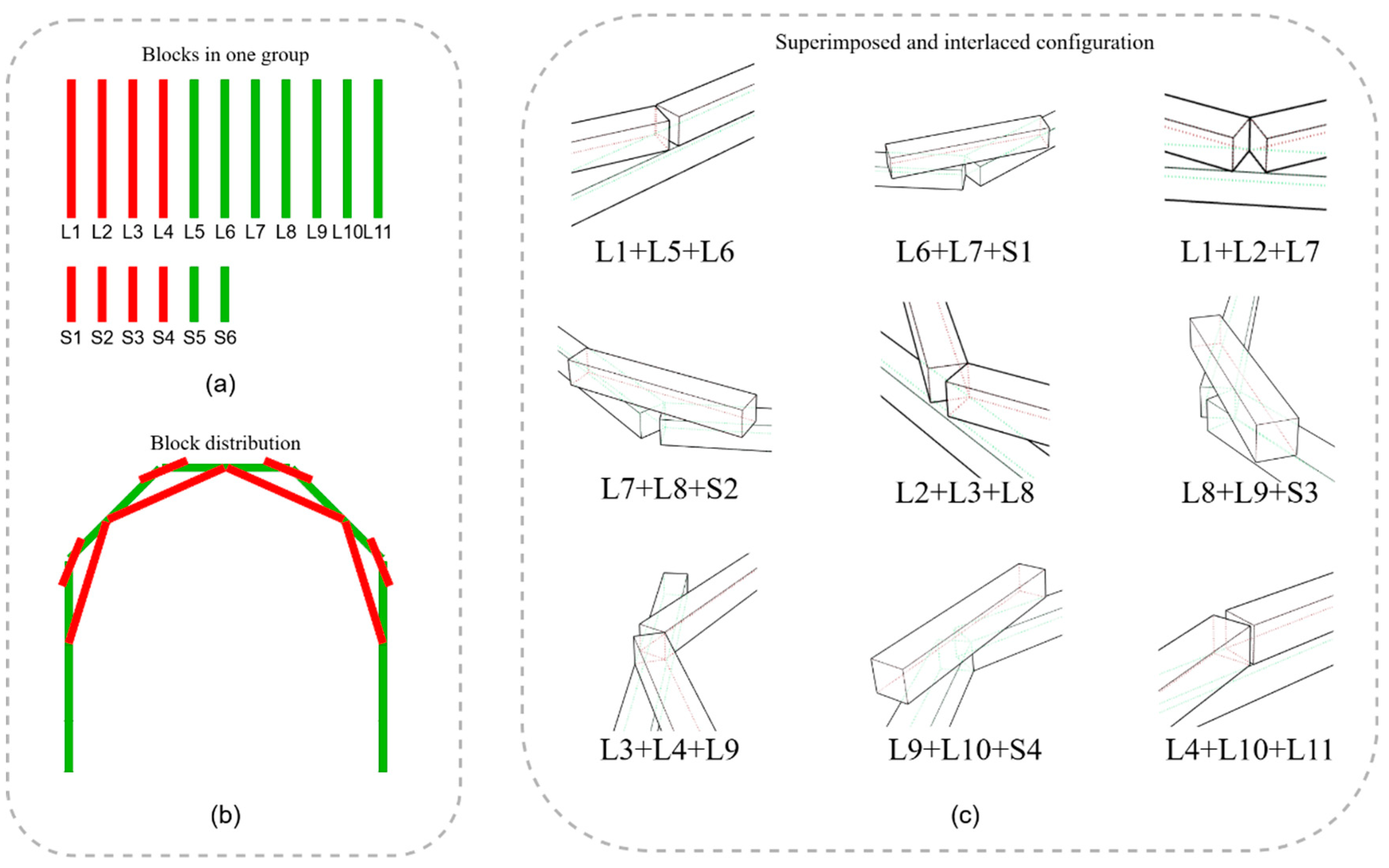 Buildings 15 03186 g003 Buildings 15 03186 g003