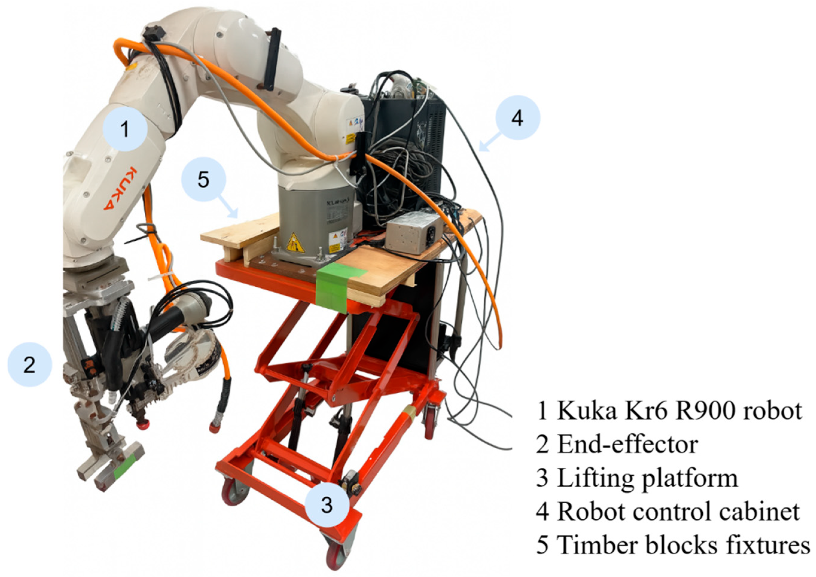 Buildings 15 03186 g005 Buildings 15 03186 g005