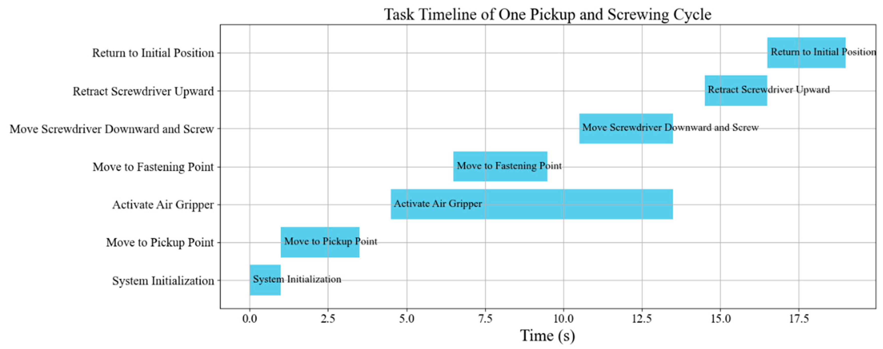 Buildings 15 03186 g007 Buildings 15 03186 g007