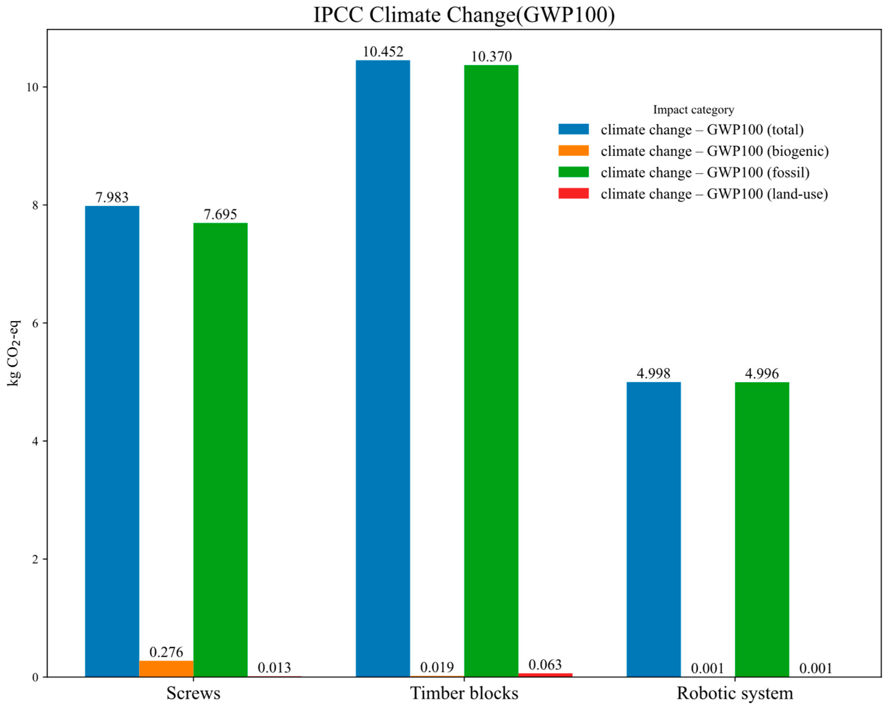Buildings 15 03186 g012 Buildings 15 03186 g012